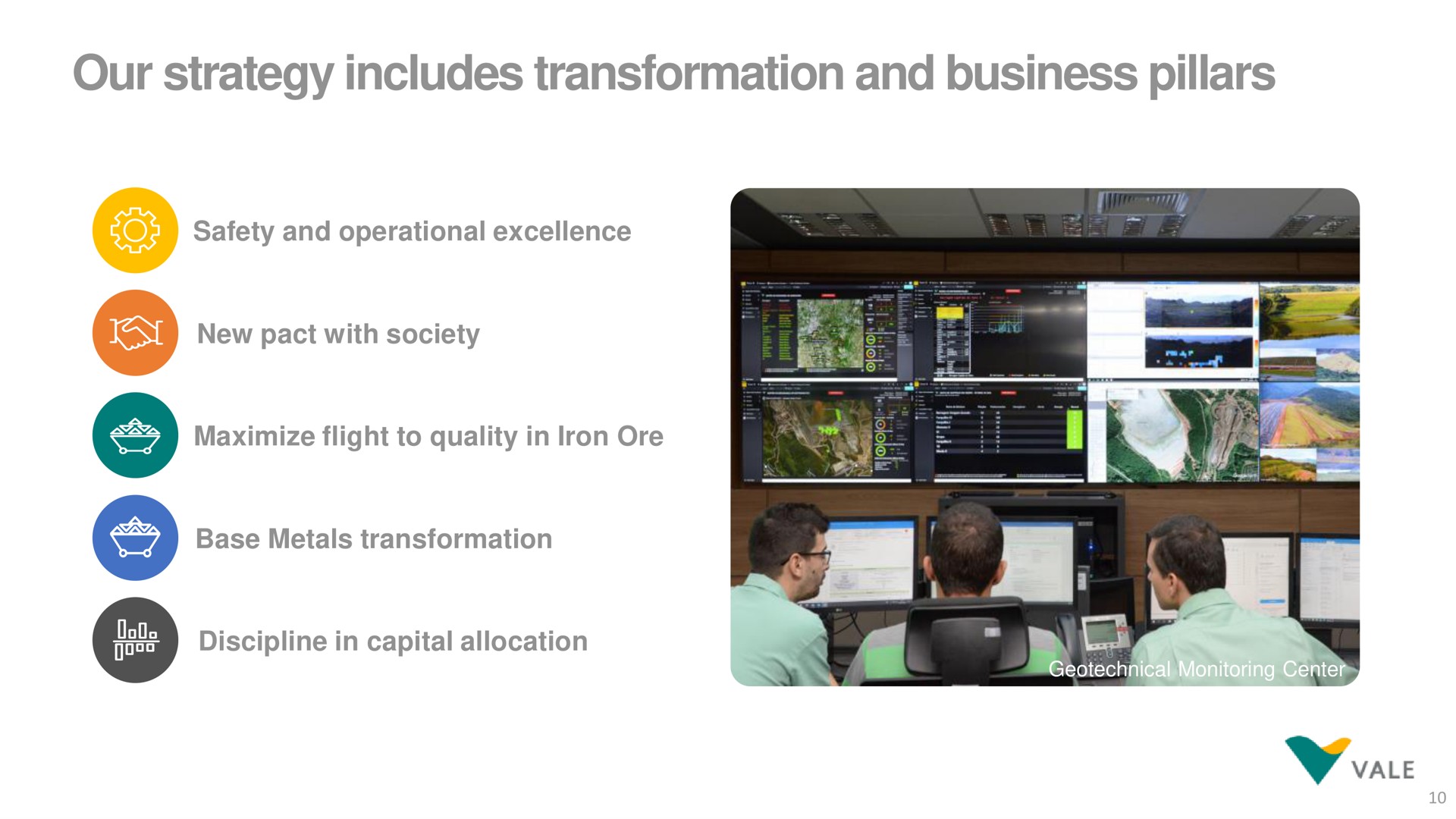 our strategy includes transformation and business pillars safety operational excellence new pact with society maximize flight to quality in iron ore discipline in capital allocation | Vale