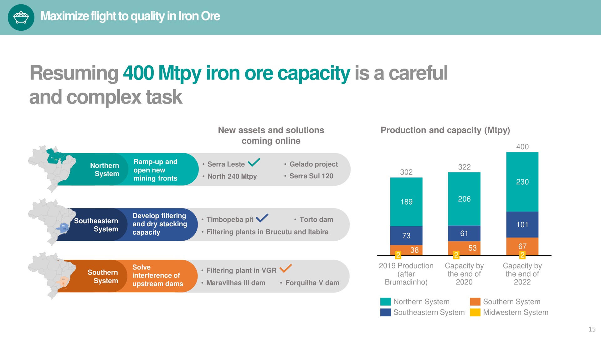 resuming iron ore capacity is a careful and complex task maximize flight to quality in | Vale