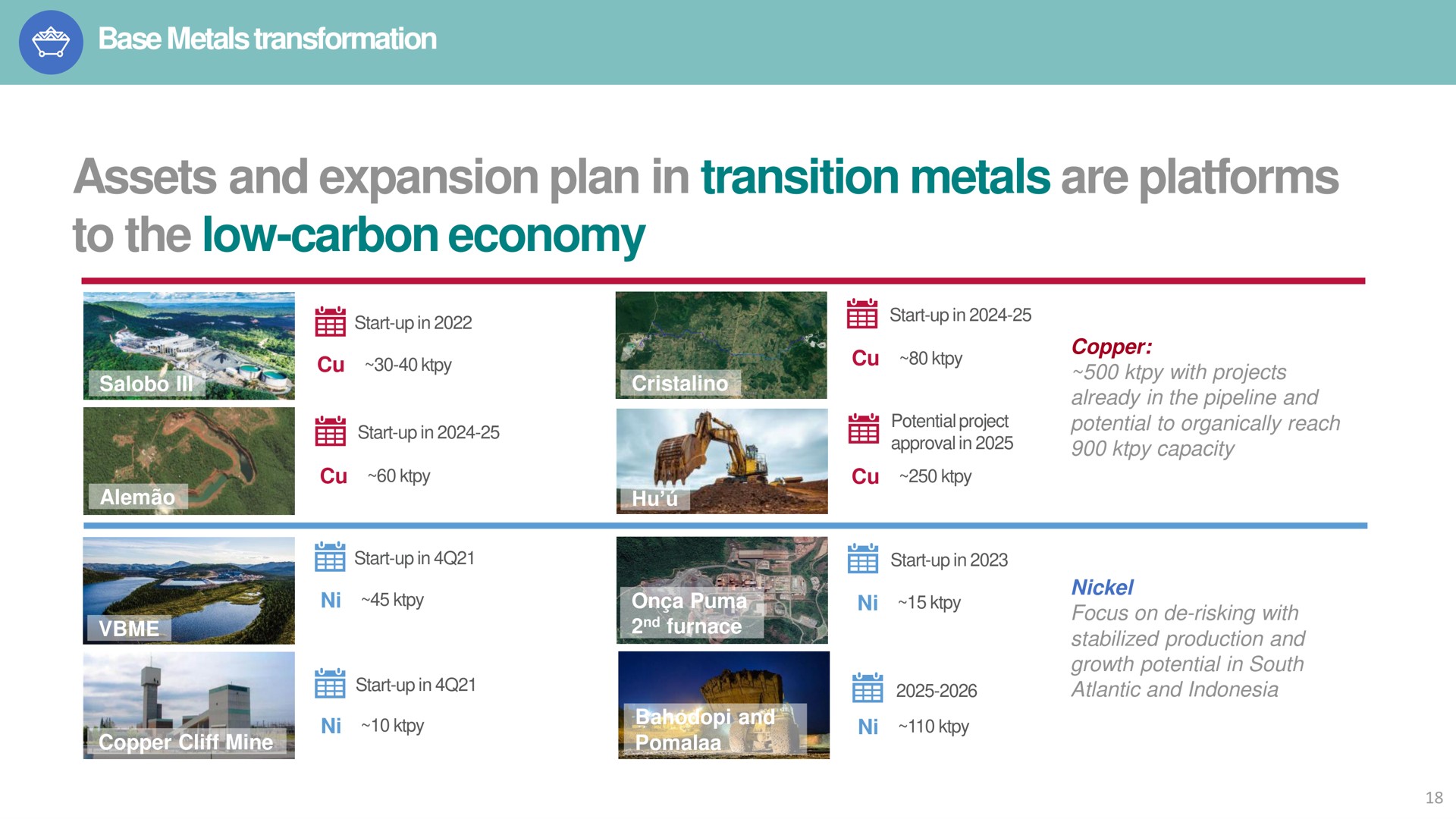 assets and expansion plan in transition metals are platforms to the low carbon economy base transformation start up start up me a start up fee focus on risking with atlantic | Vale