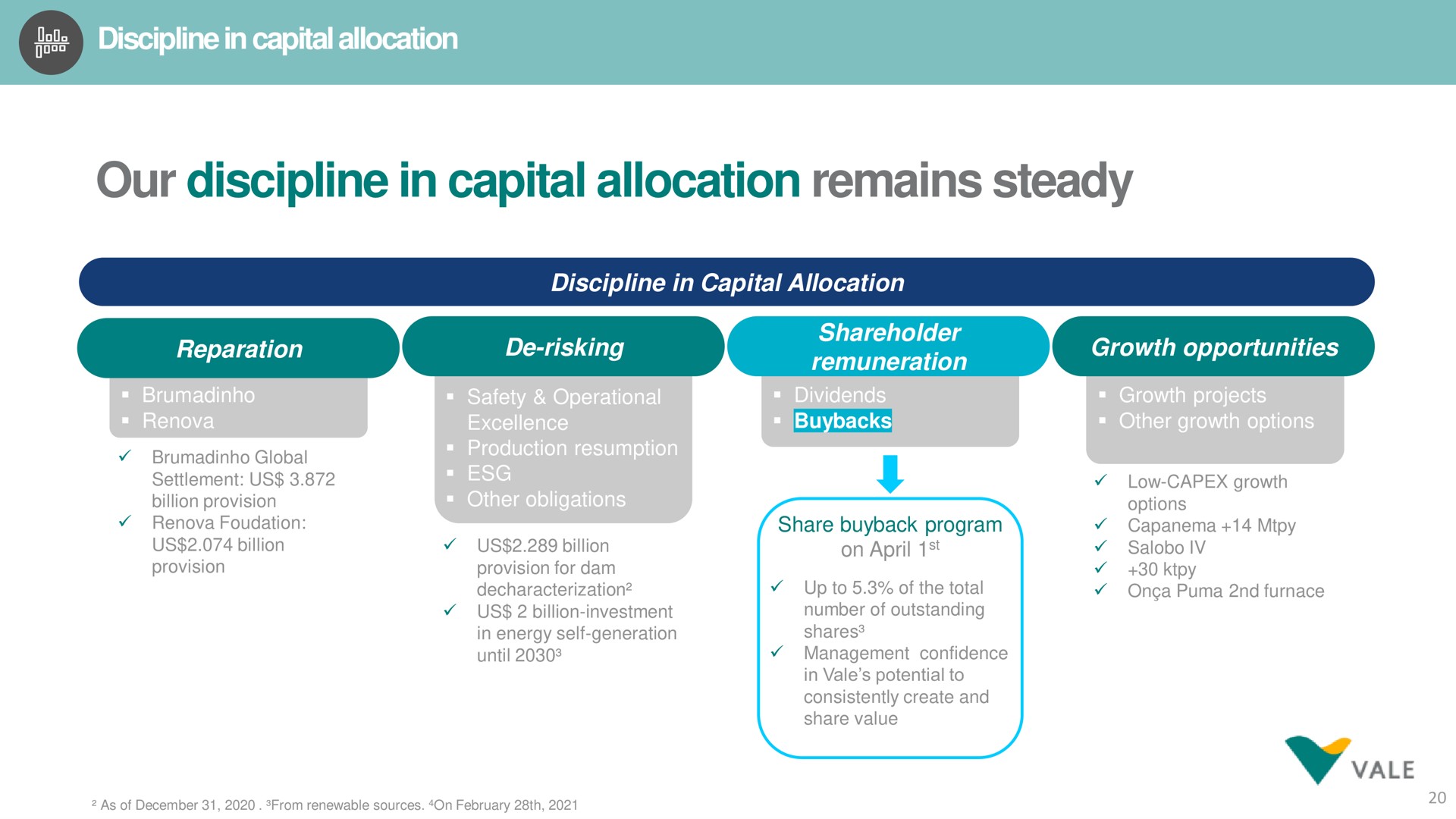 our discipline in capital allocation remains steady | Vale