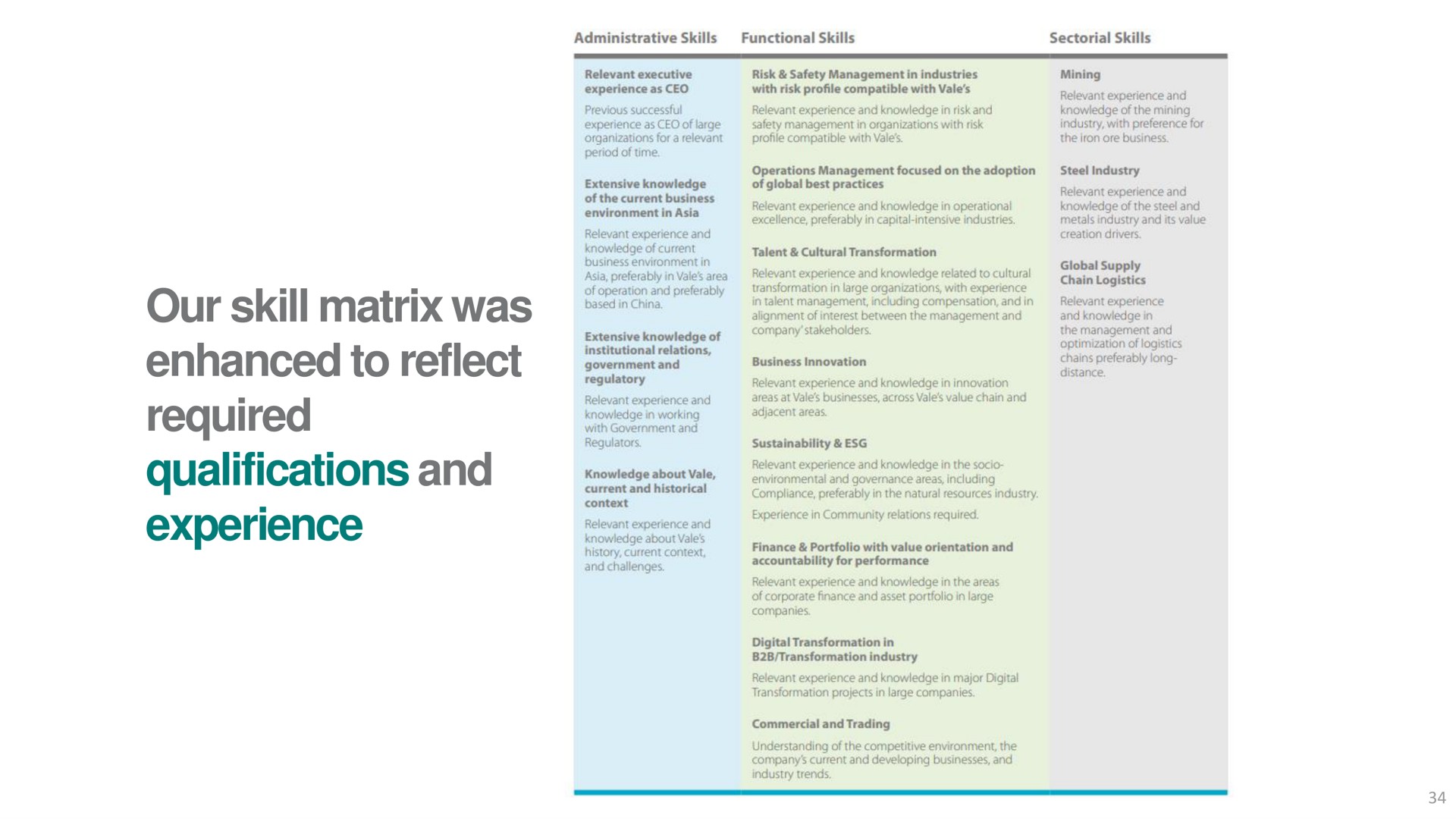 our skill matrix was enhanced to reflect required qualifications and experience | Vale
