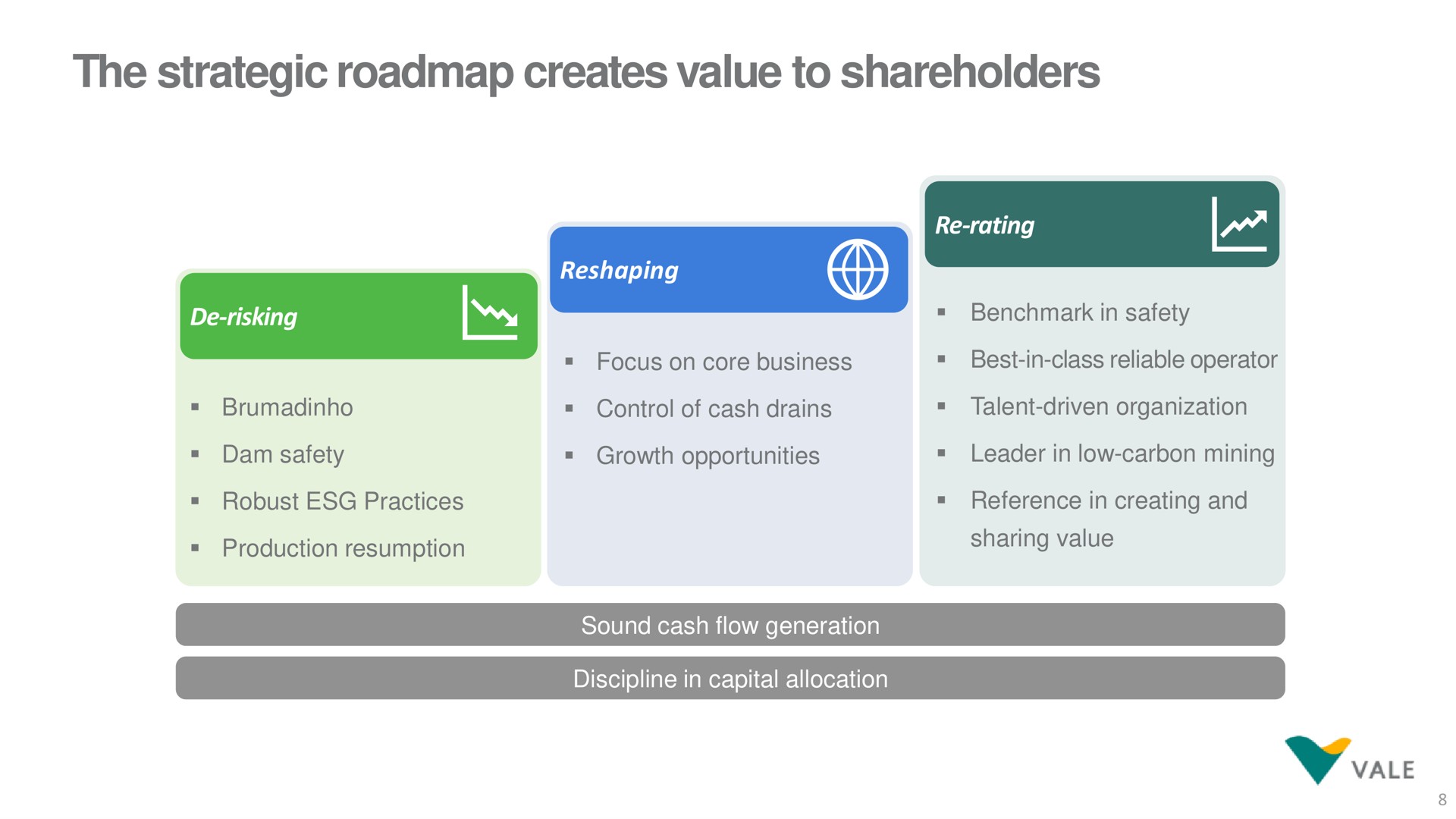 the strategic creates value to shareholders production resumption rating sharing | Vale