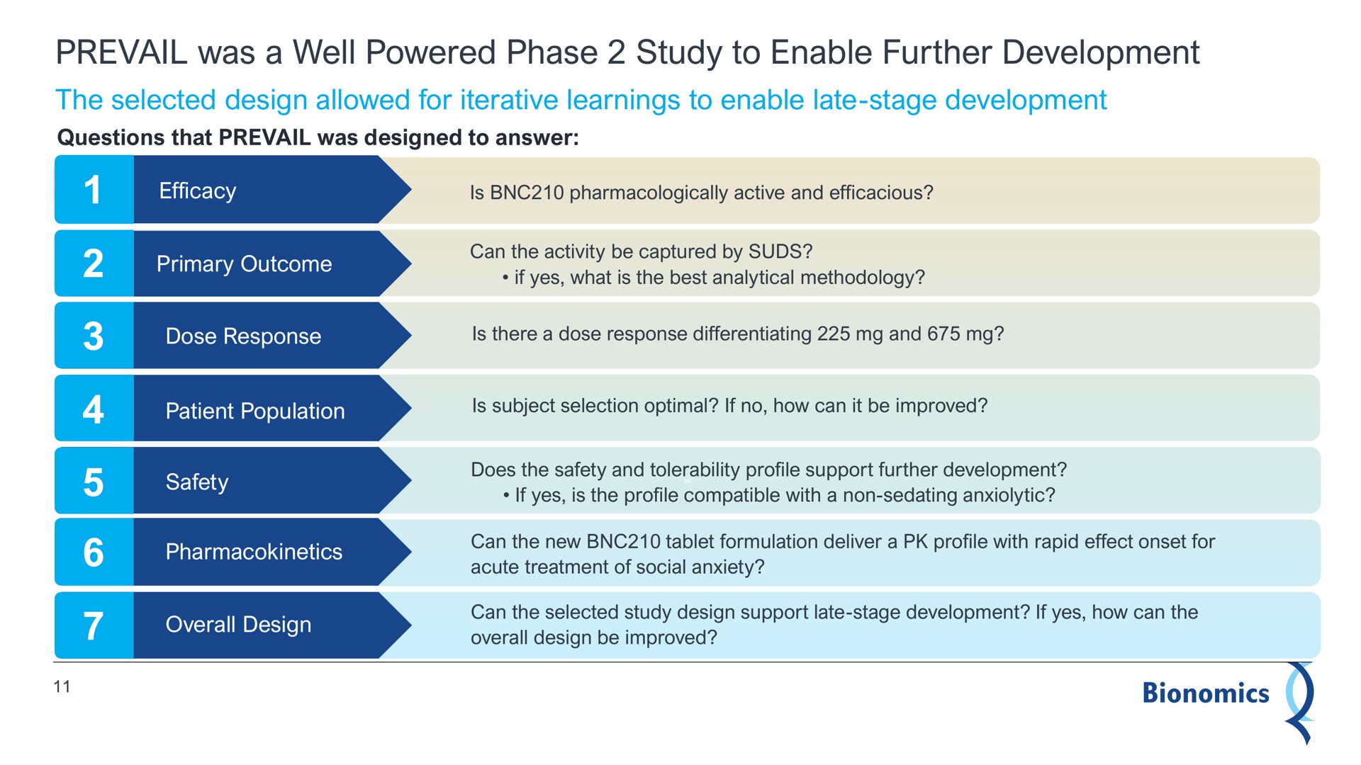 prevail was a well powered phase study to enable further development | Bionomics