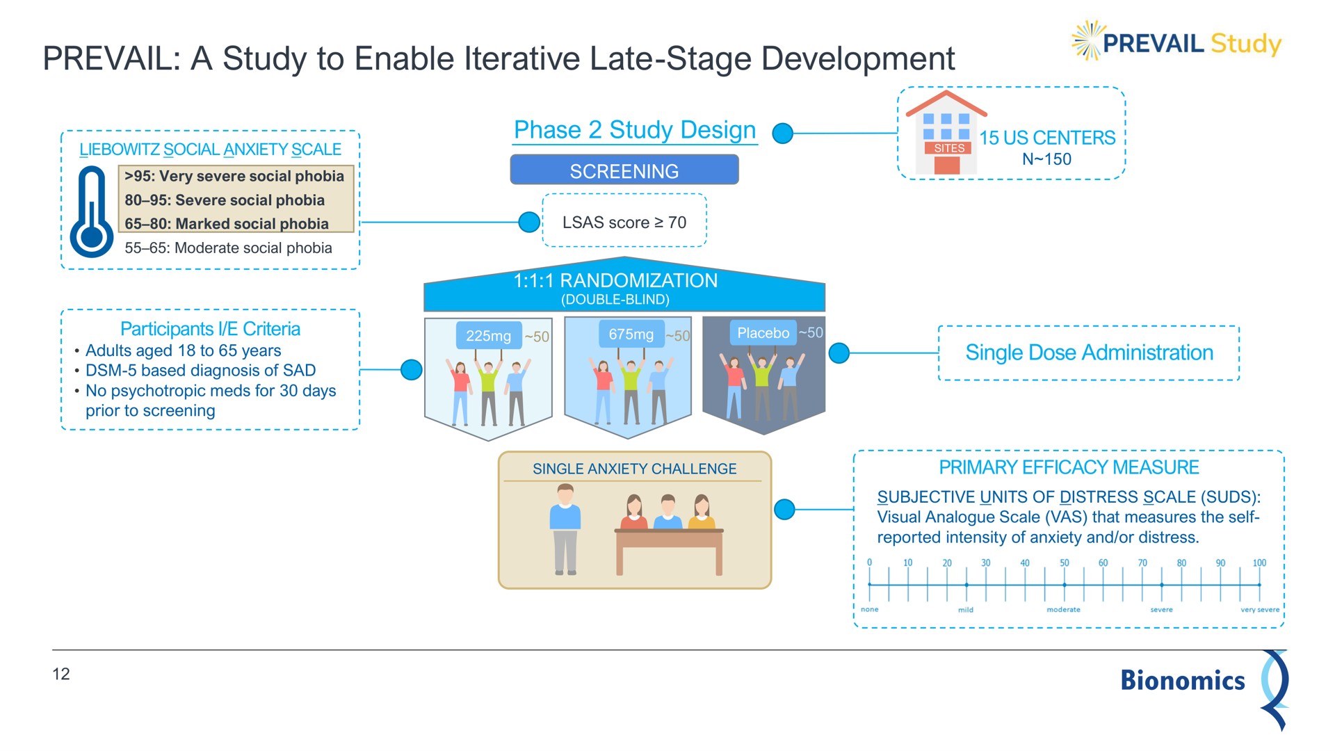 prevail a study to enable iterative late stage development bionomics | Bionomics