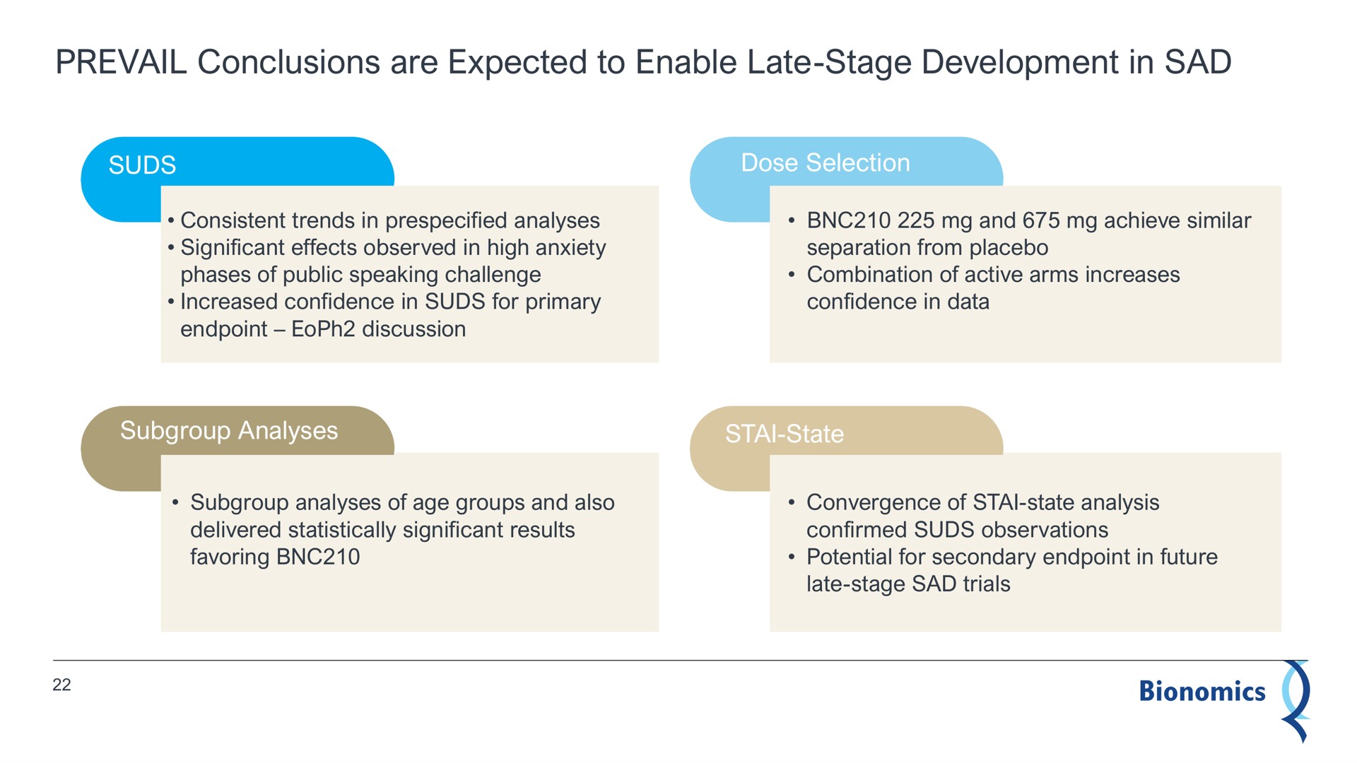 prevail conclusions are expected to enable late stage development in sad | Bionomics