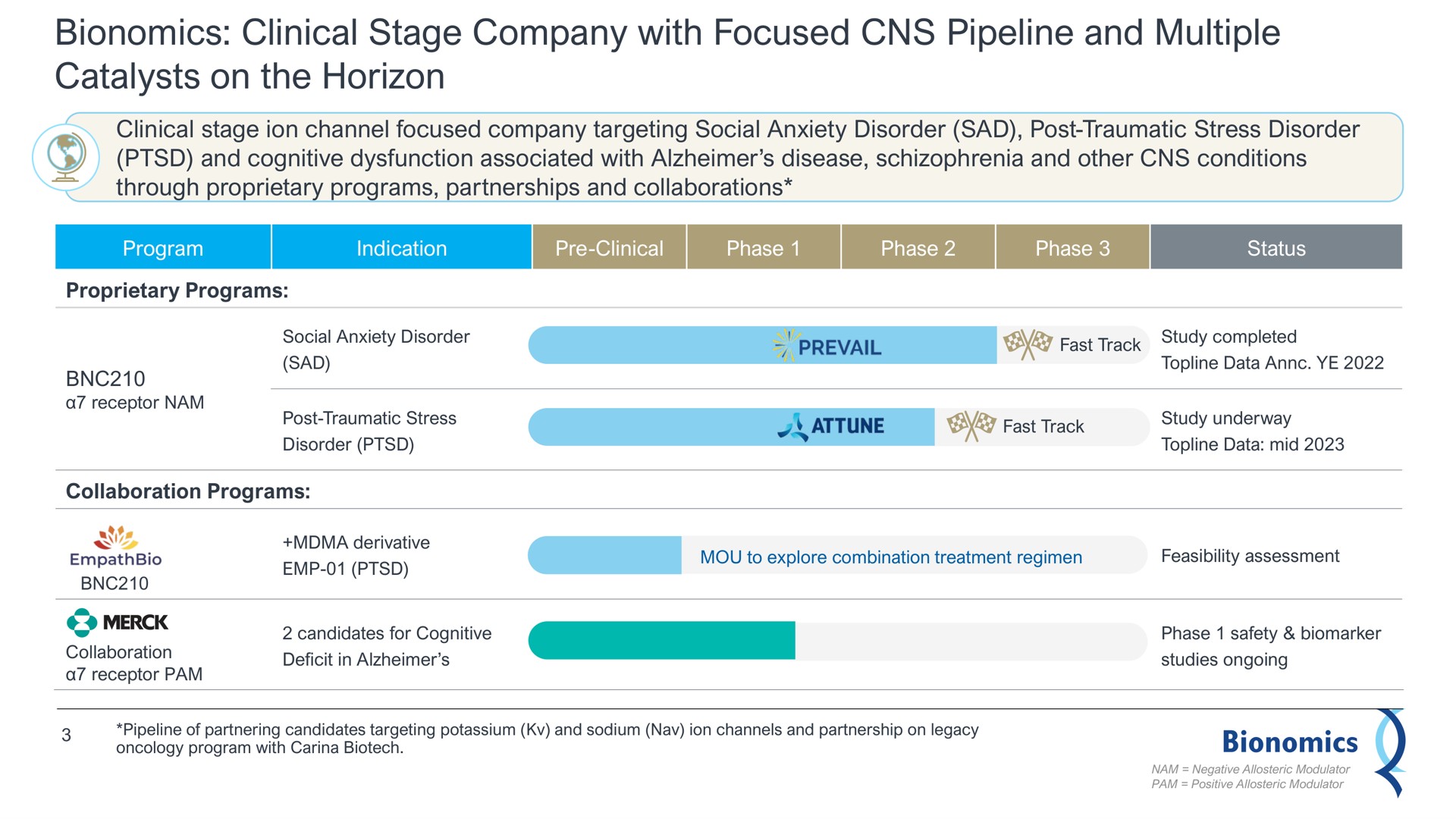 bionomics clinical stage company with focused pipeline and multiple catalysts on the horizon | Bionomics