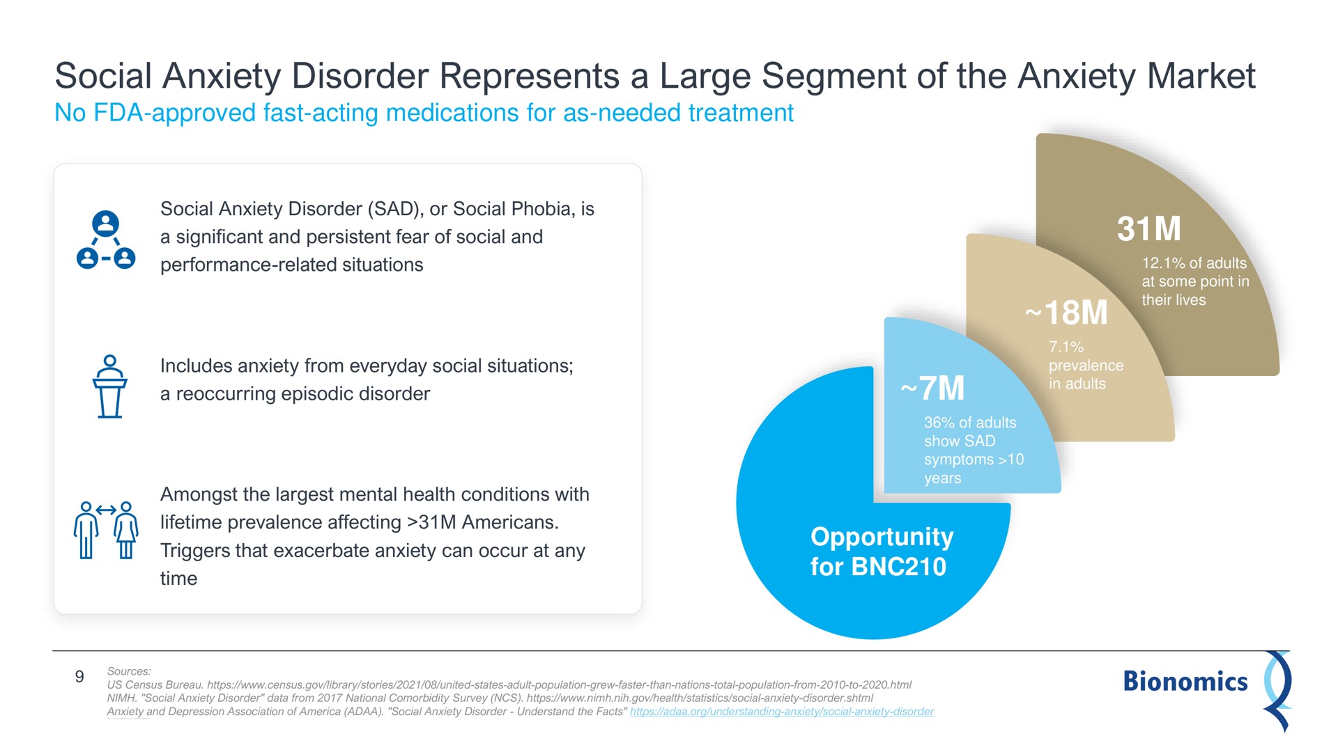 social anxiety disorder represents a large segment of the anxiety market | Bionomics