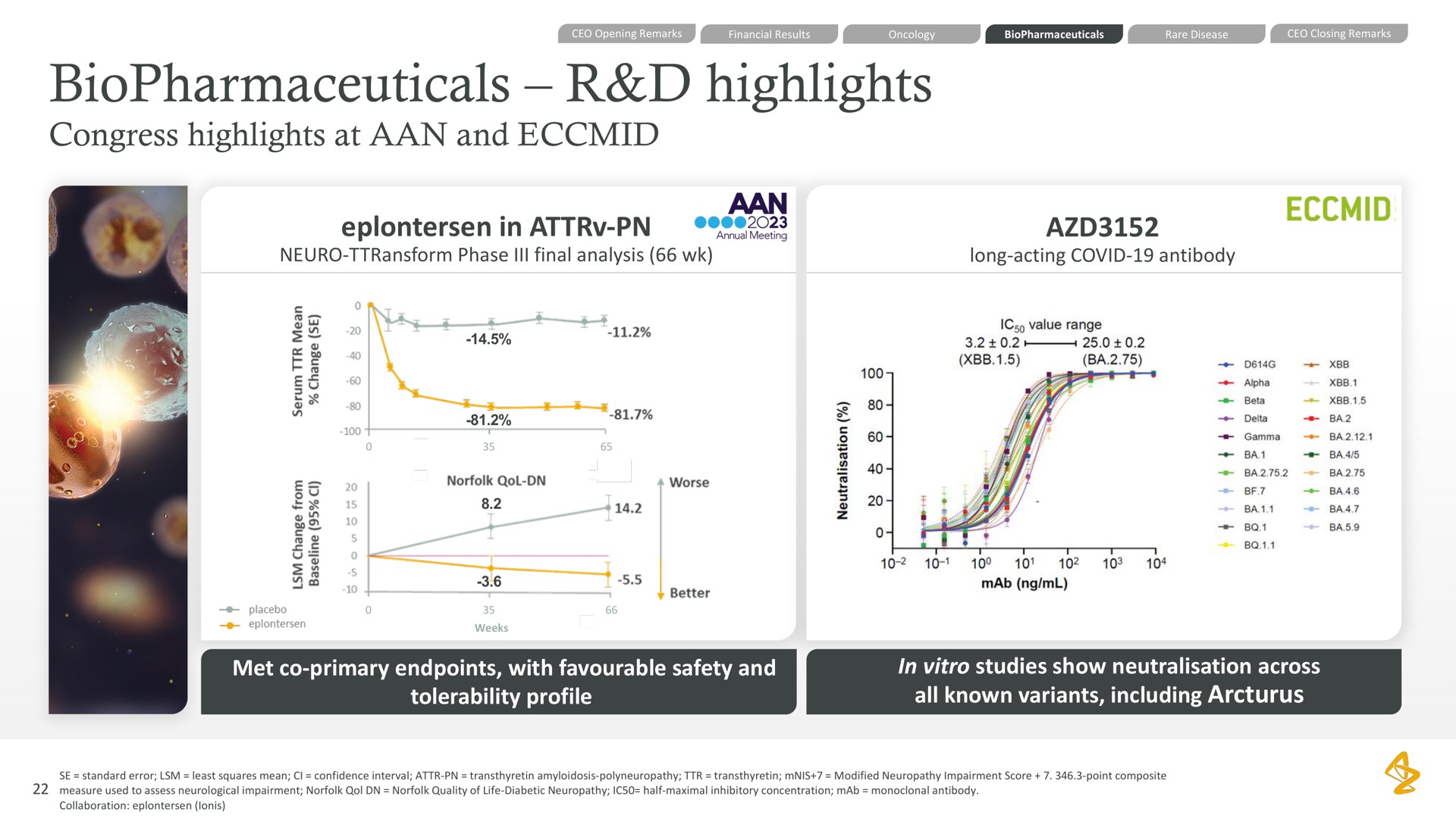 highlights congress highlights at and in met primary with safety and tolerability profile in studies show across all known variants including | AstraZeneca