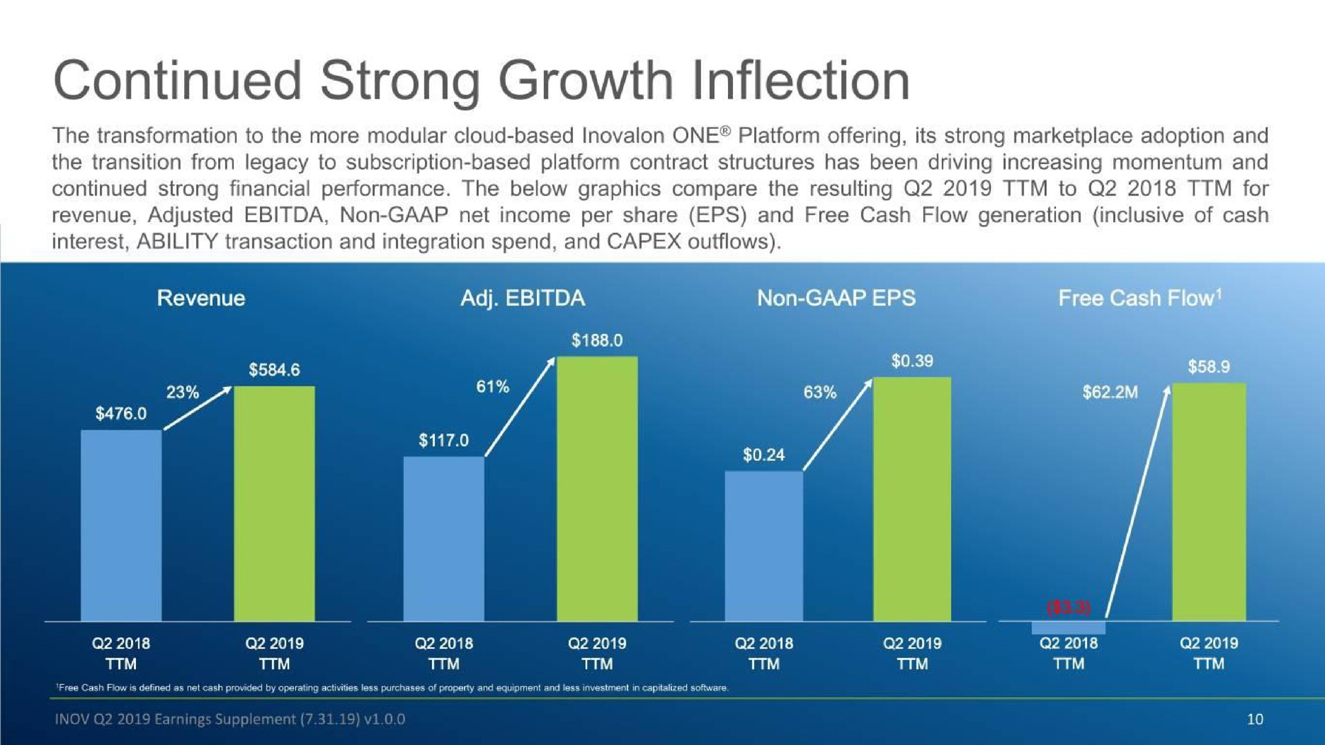 continued strong growth inflection | Inovalon