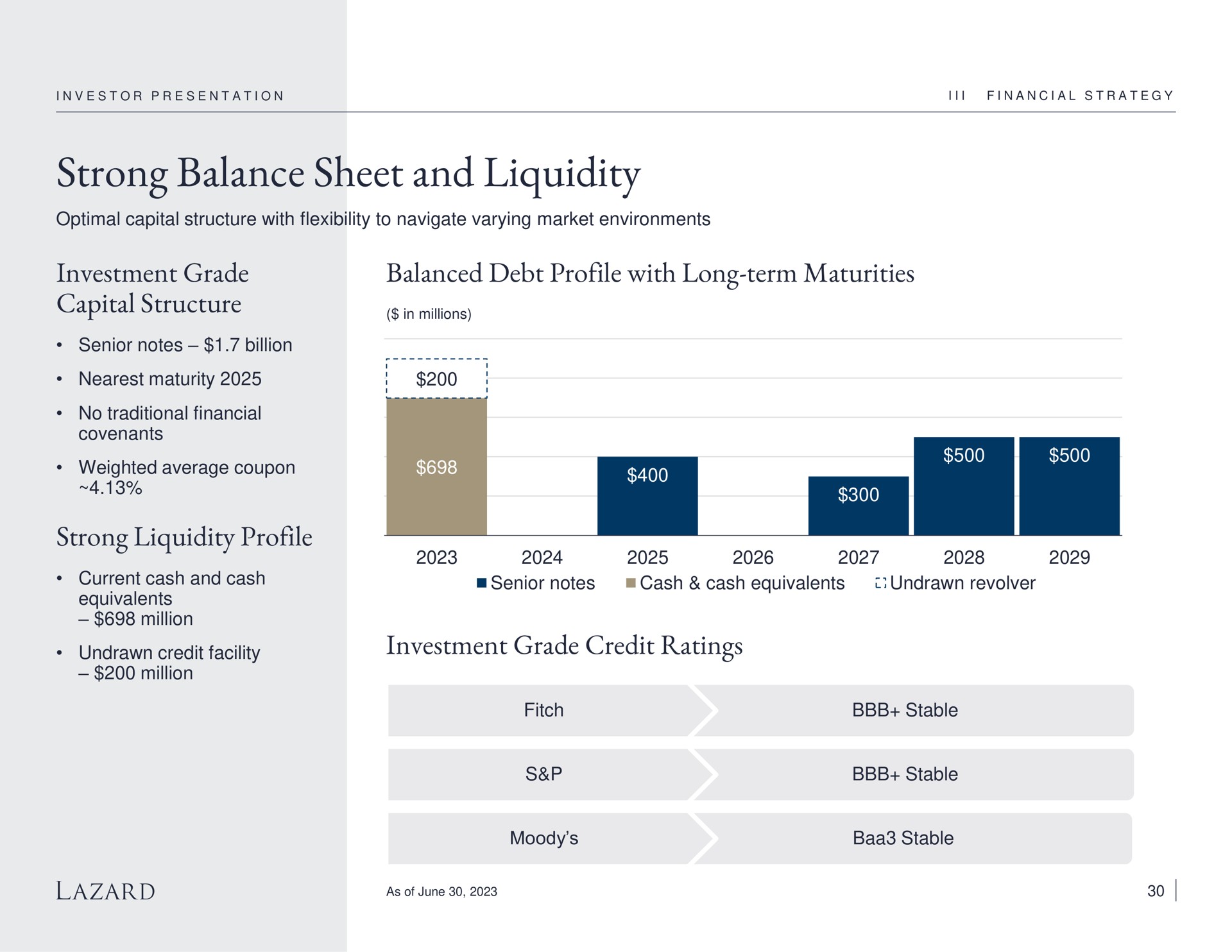 strong balance sheet and liquidity investment grade capital structure balanced debt profile with long term maturities strong liquidity profile investment grade credit ratings | Lazard