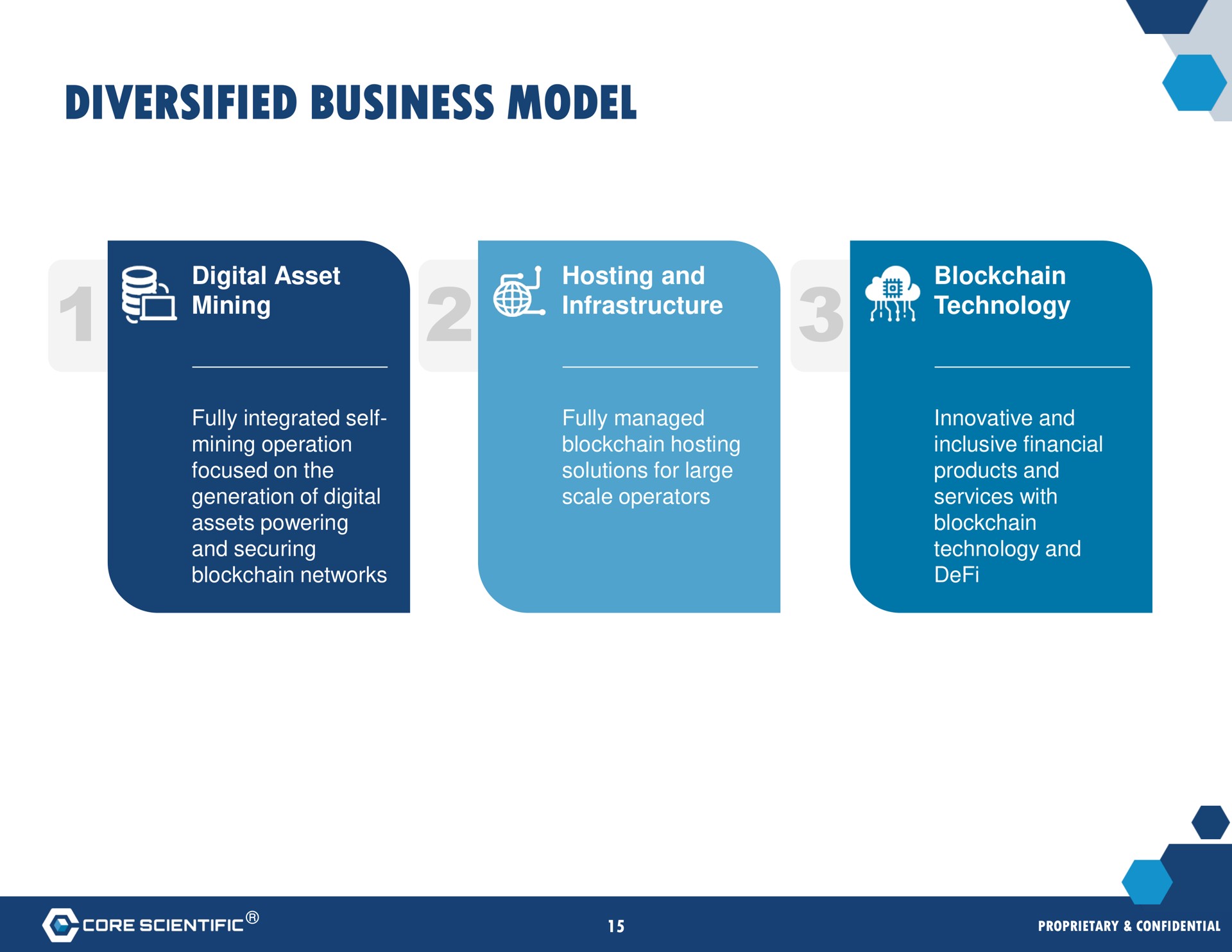 diversified business model | Core Scientific