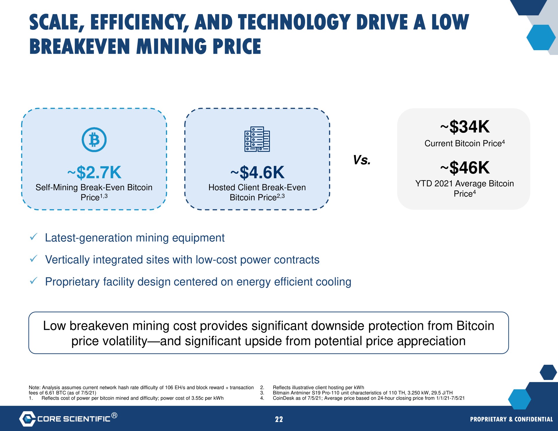 scale efficiency and technology drive a low mining price | Core Scientific