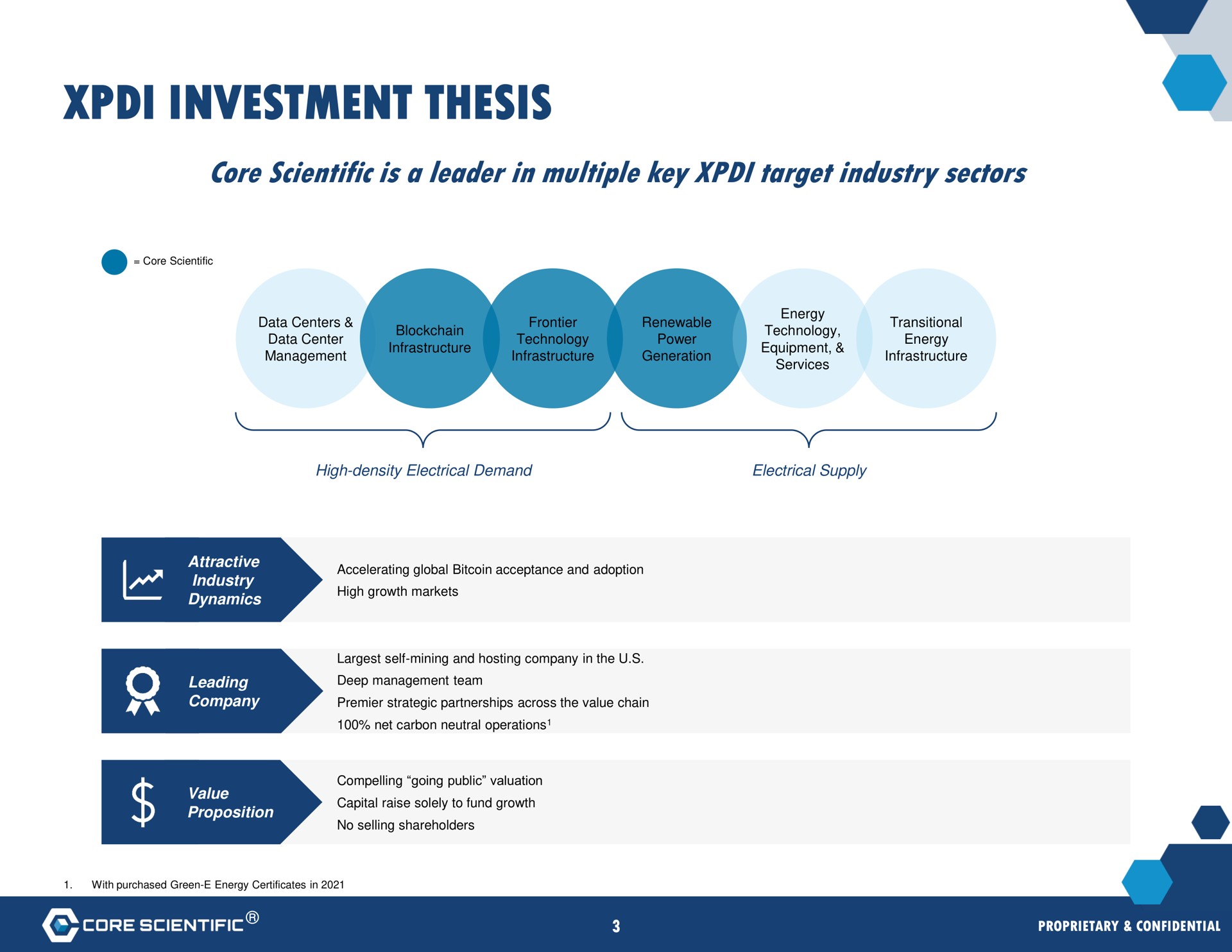 investment thesis | Core Scientific