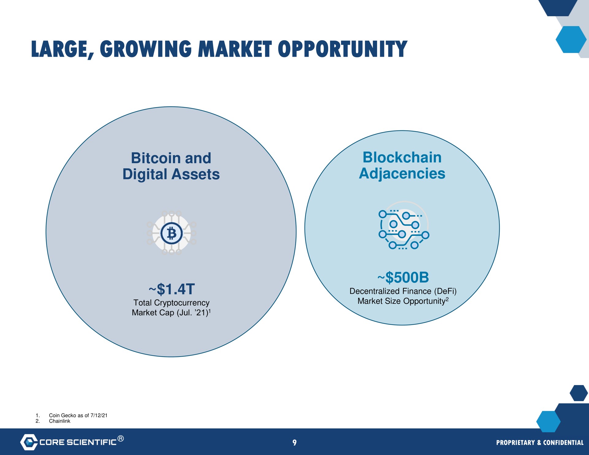 large growing market opportunity | Core Scientific