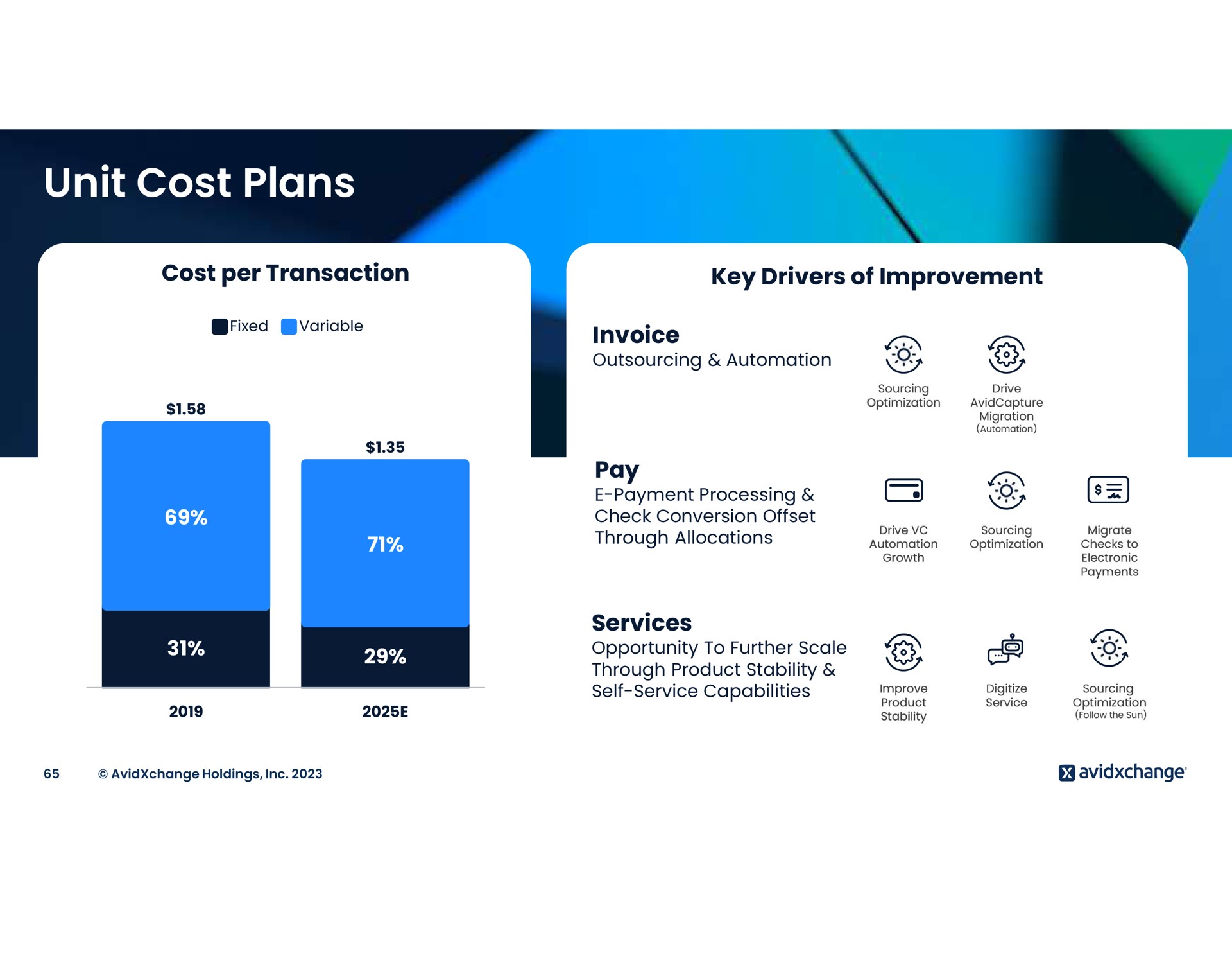 unit cost plans pay | AvidXchange