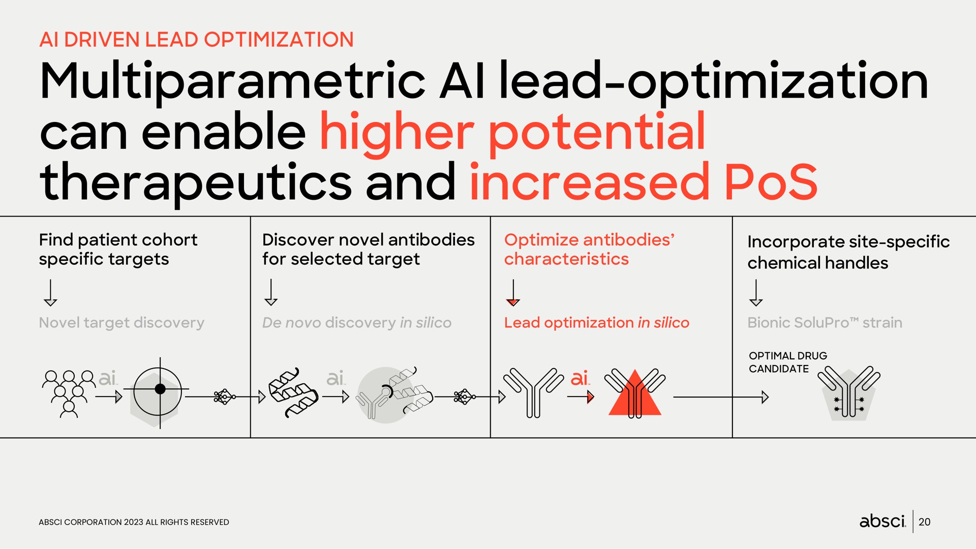 lead optimization can enable higher potential therapeutics and increased pos | Absci