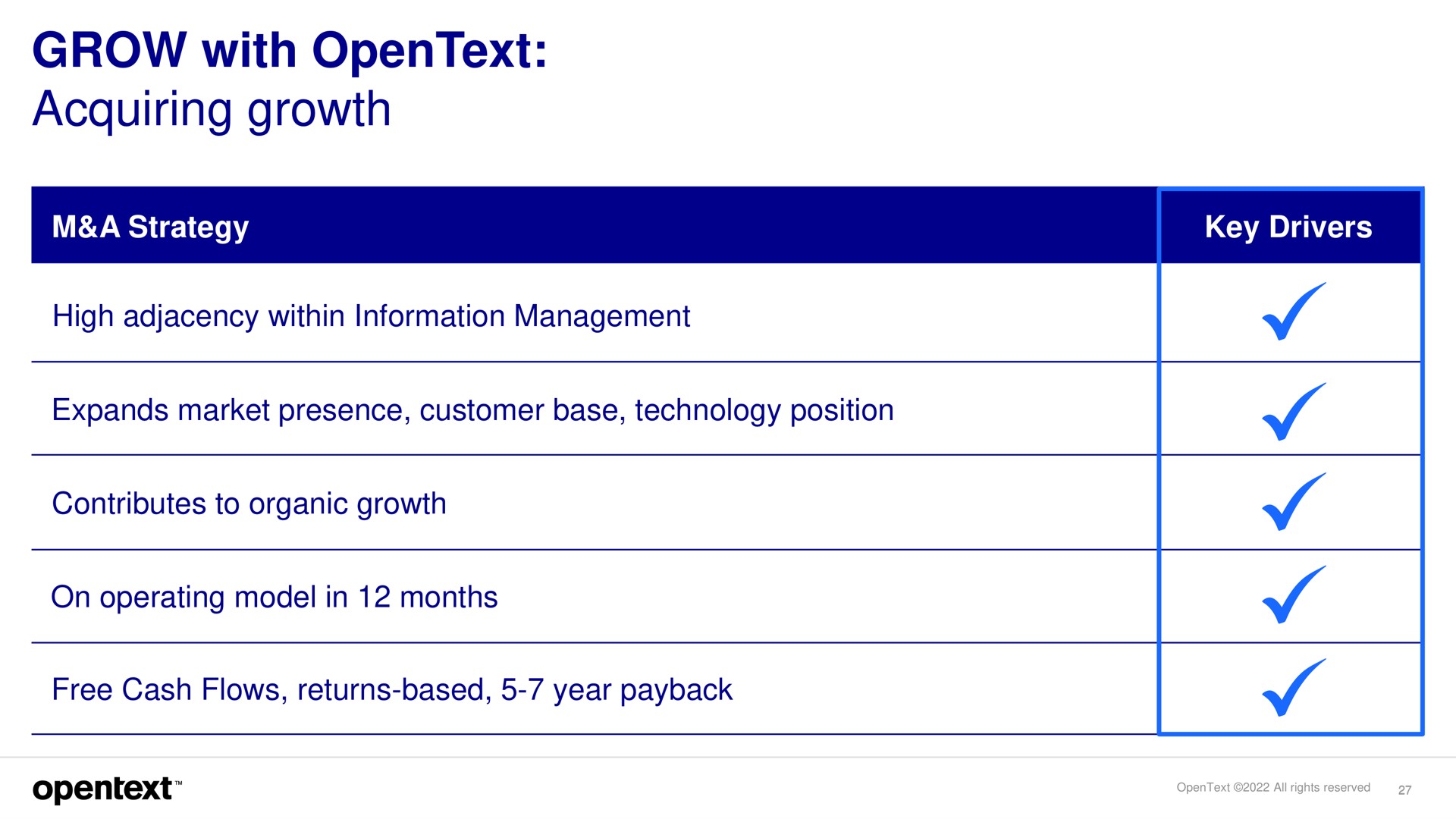 grow with acquiring growth a strategy key drivers high adjacency within information management expands market presence customer base technology position contributes to organic growth on operating model in months free cash flows returns based year | OpenText
