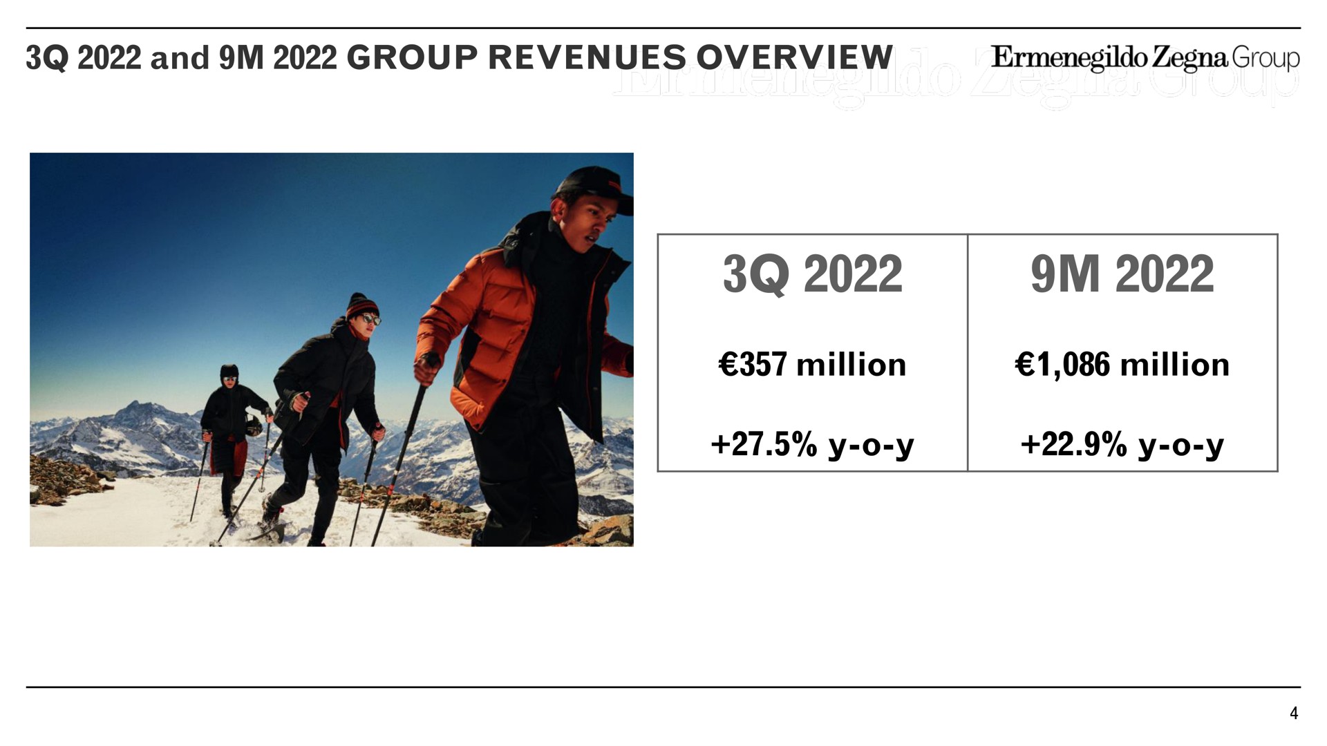 and group revenues overview million million | Zegna