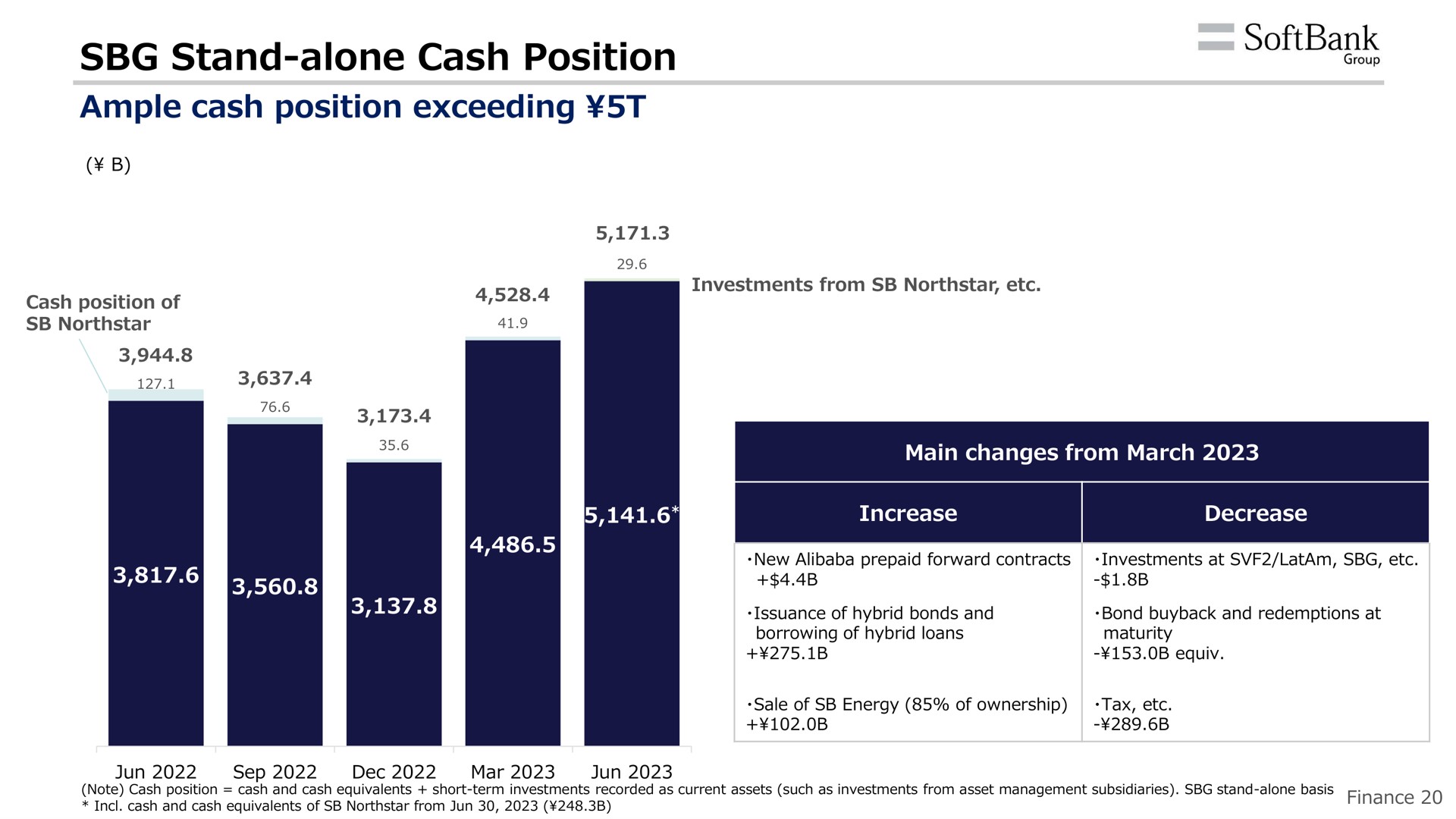 stand alone cash position | SoftBank