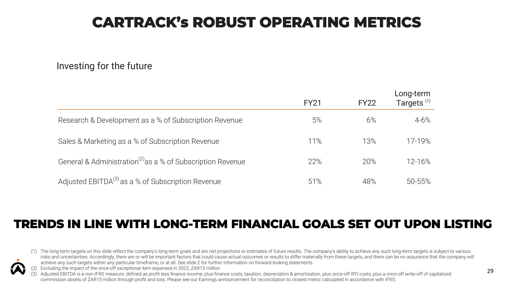robust operating metrics trends in line with long term financial goals set out upon listing | Karooooo