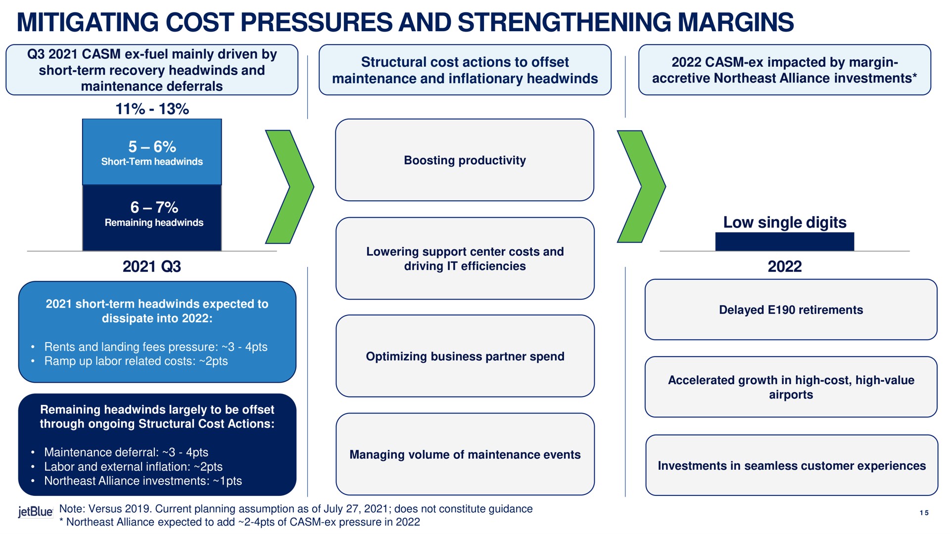 mitigating cost pressures and strengthening margins sow | jetBlue