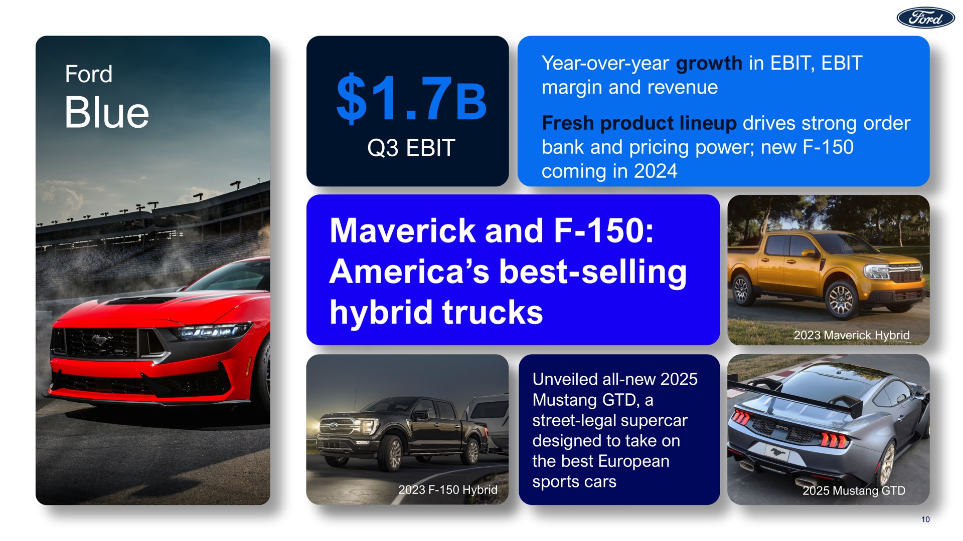 ford blue year over year growth in margin and revenue fresh product drives strong order bank and pricing power new coming in maverick and best selling hybrid trucks | Ford