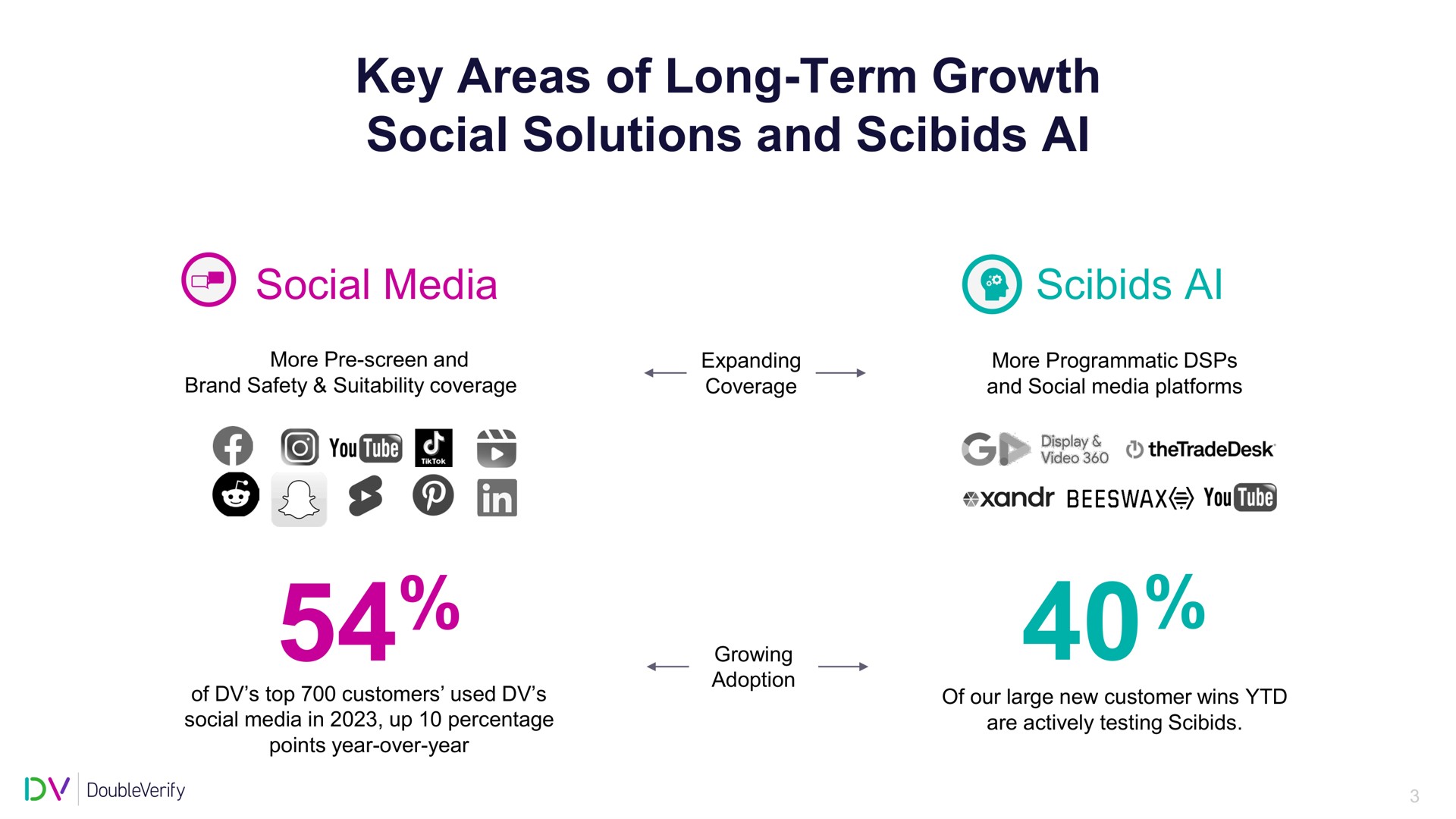 key areas of long term growth social solutions and social media | DoubleVerify