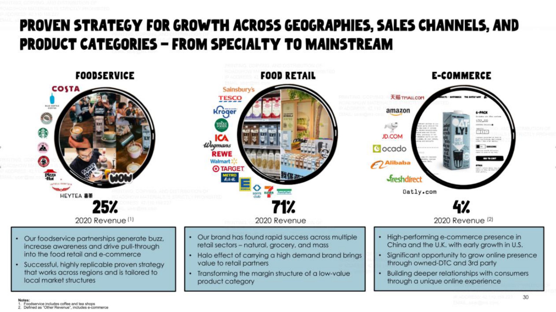 proven strategy for growth across geographies sales channels and product categories from specialty to | Oatly