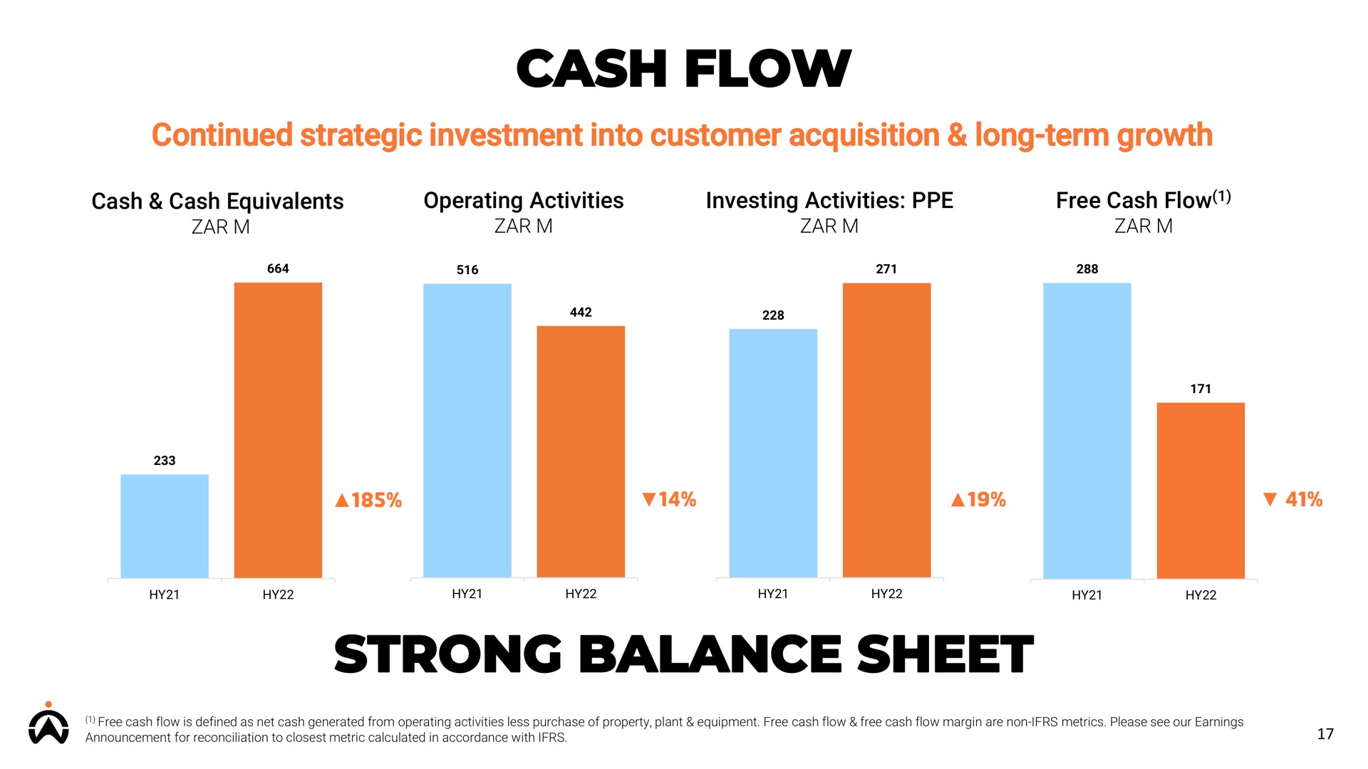 cash flow continued strategic investment into customer acquisition long term growth strong balance sheet | Karooooo