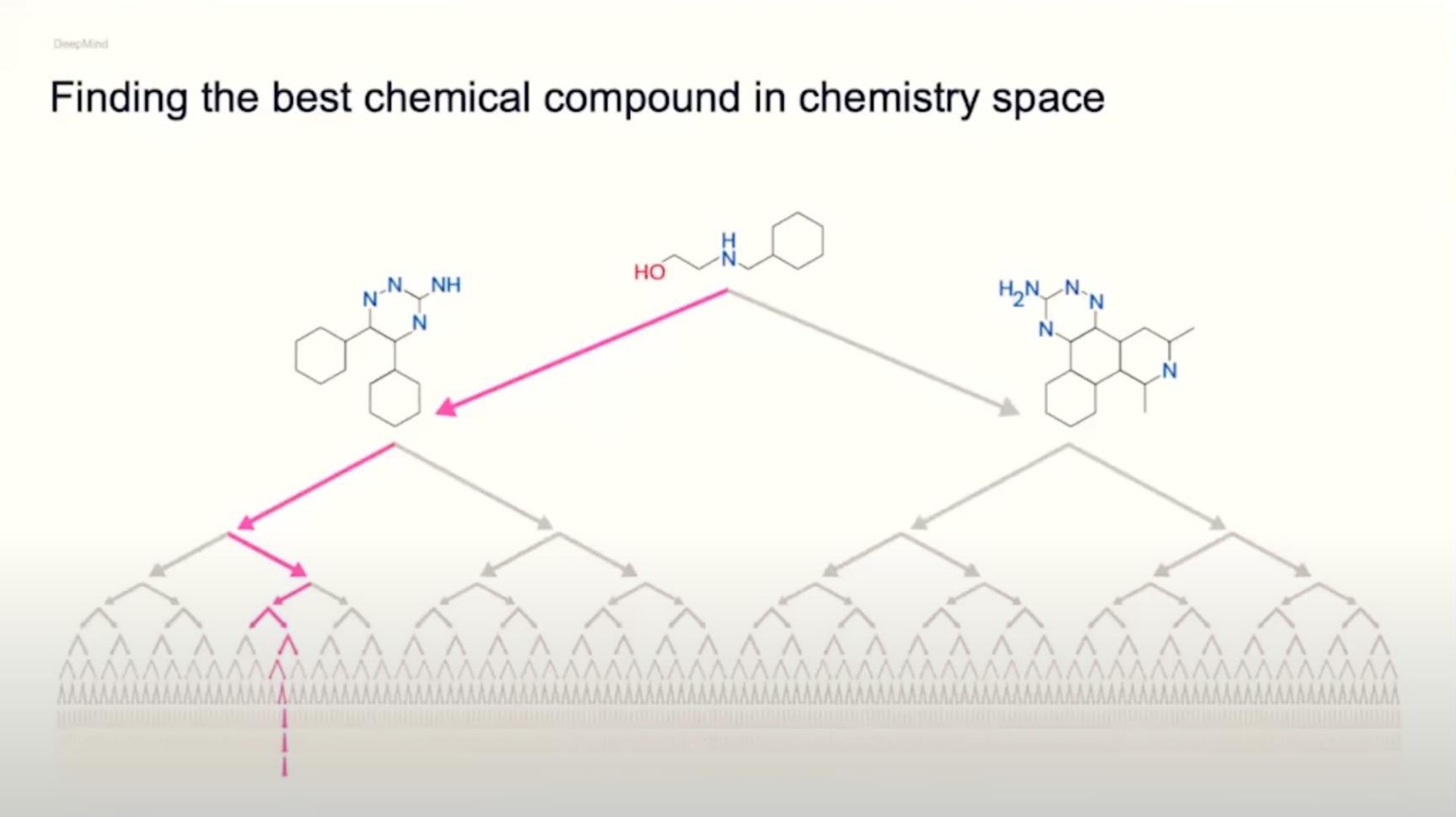 finding the best chemical compound in chemistry space pees | DeepMind