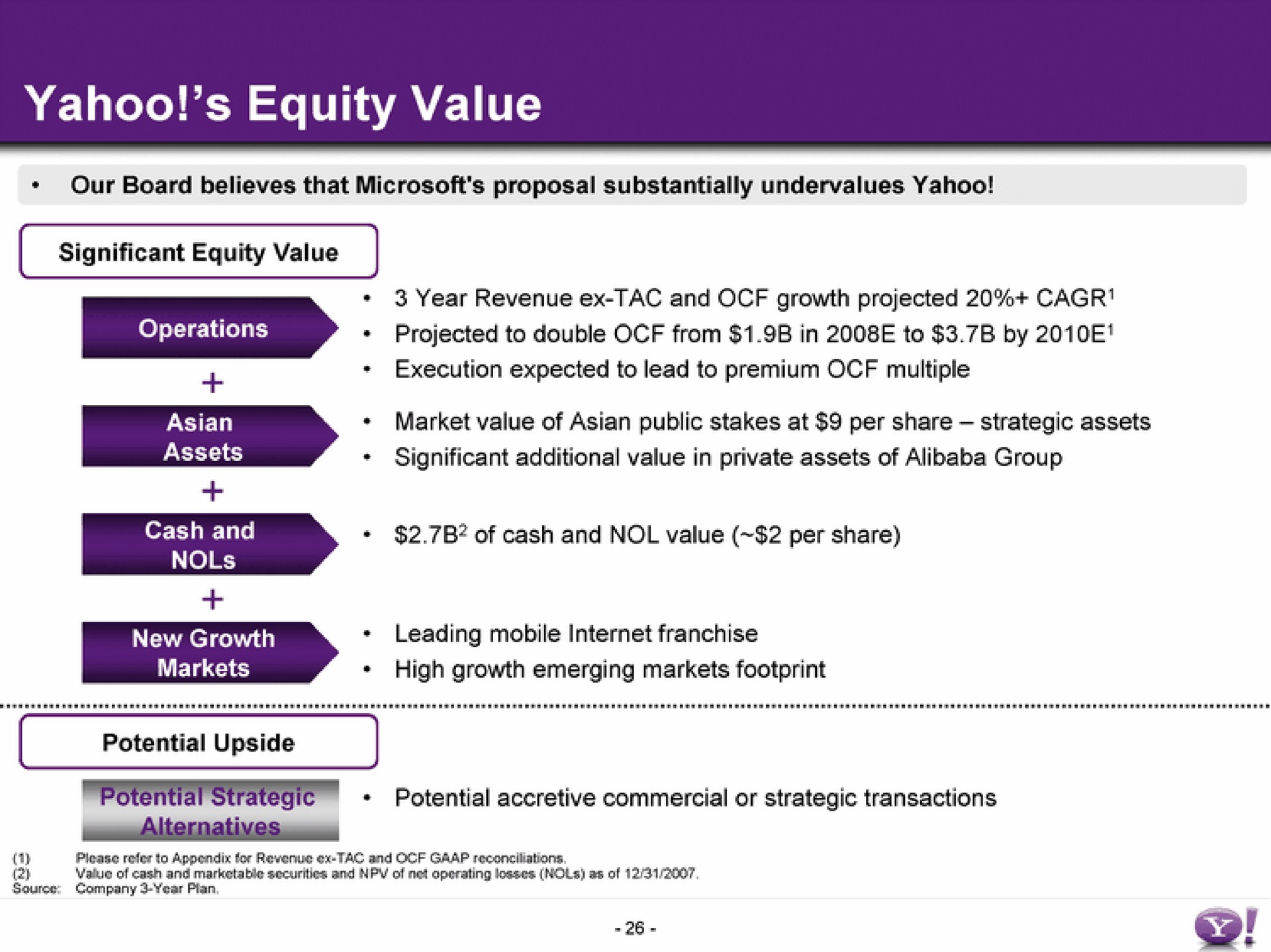 yahoo equity value | Yahoo