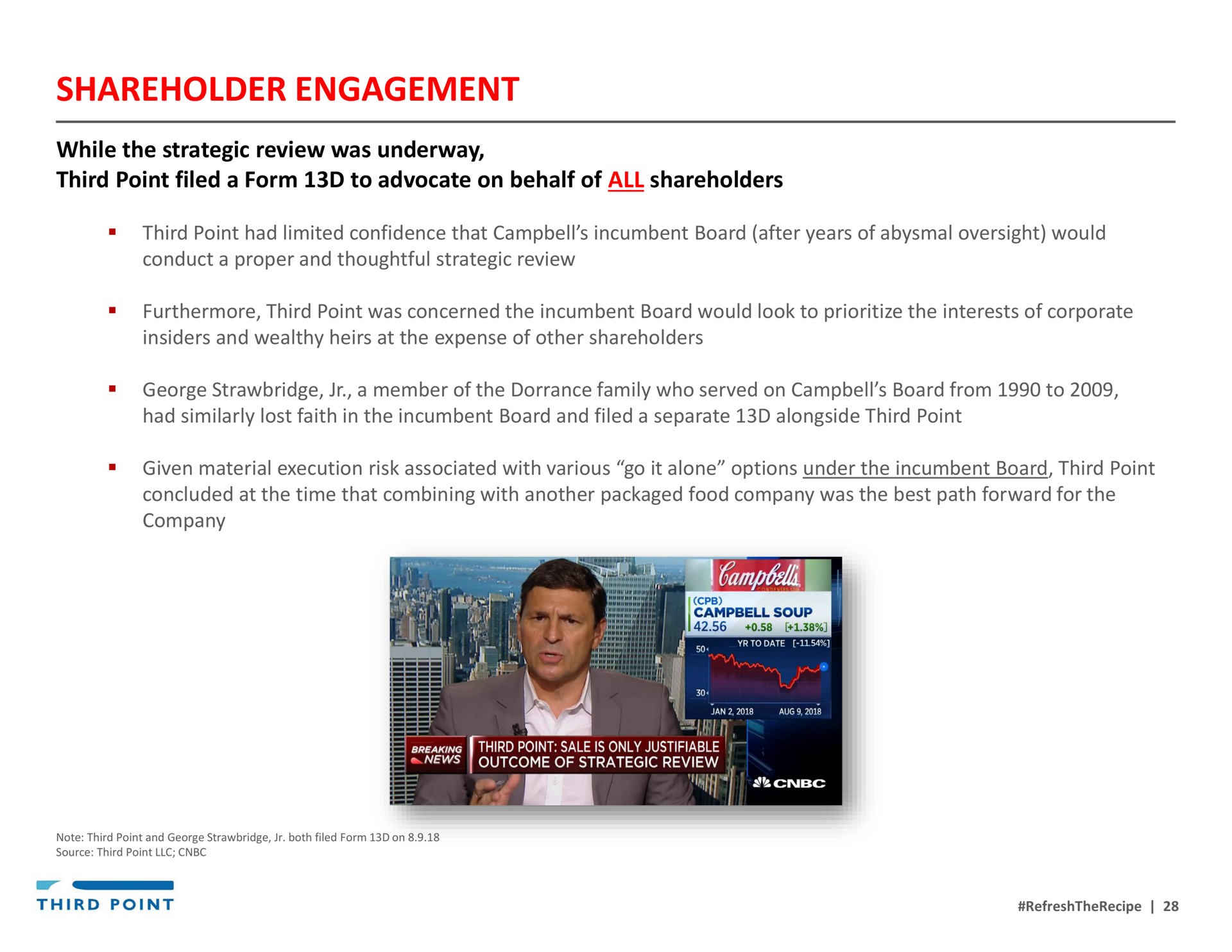 shareholder engagement | Third Point Management