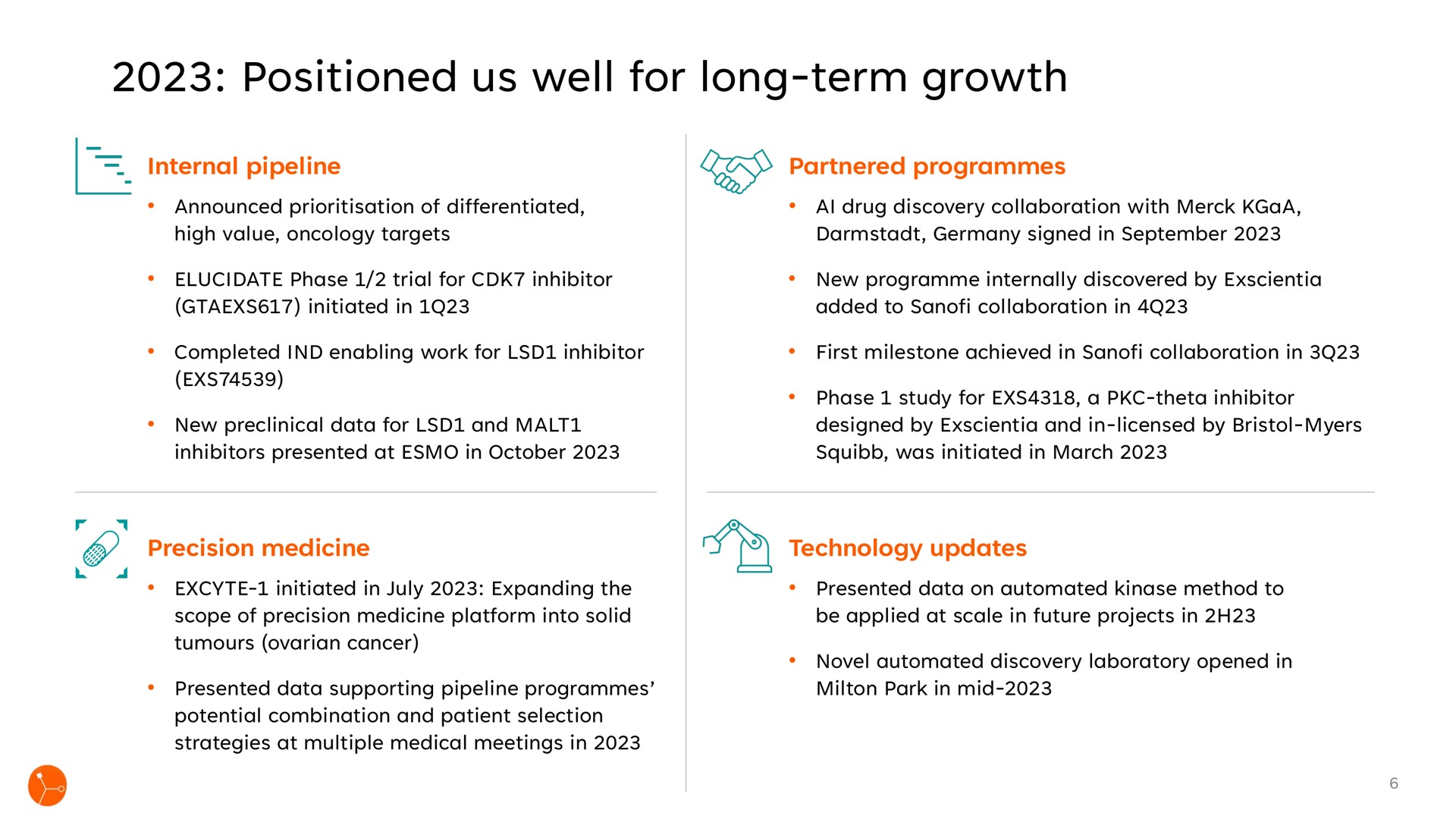positioned us well for long term growth | Exscientia