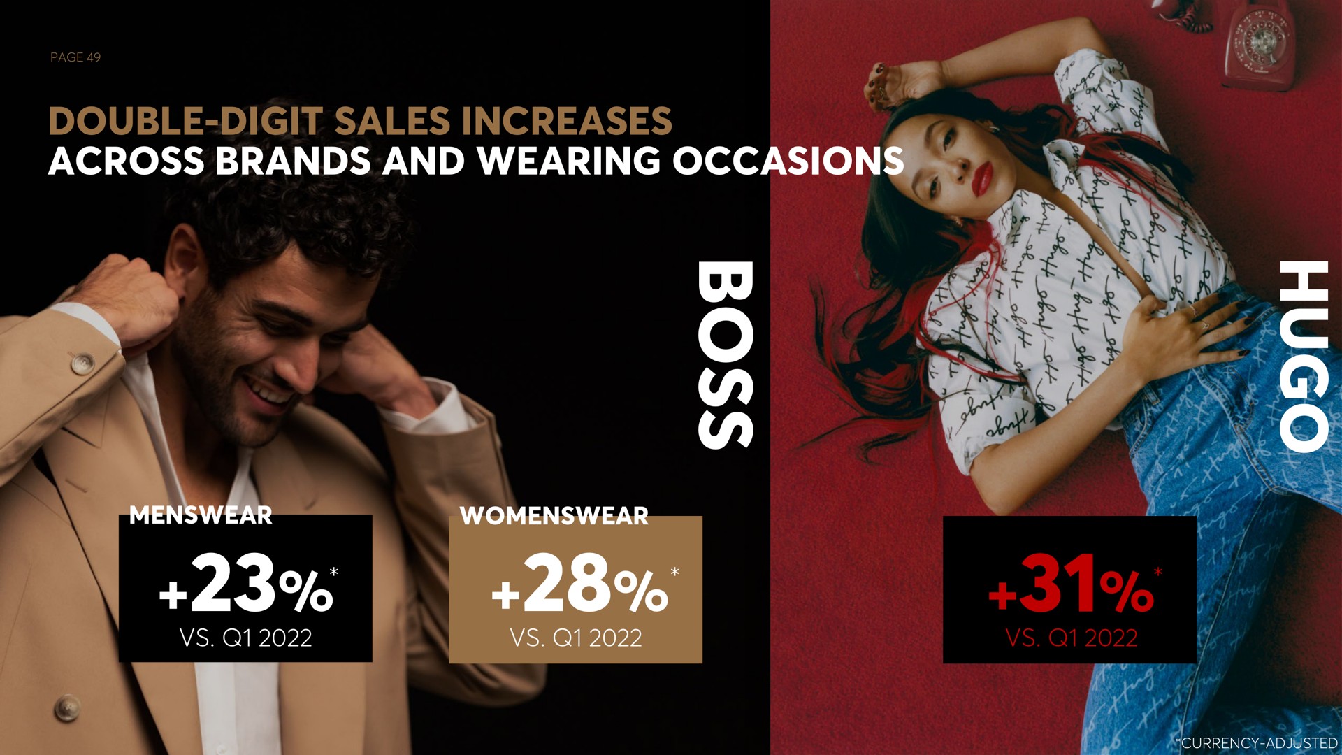 page double digit sales increases across brands and wearing occasions currency adjusted occasion adjusted | Hugo Boss
