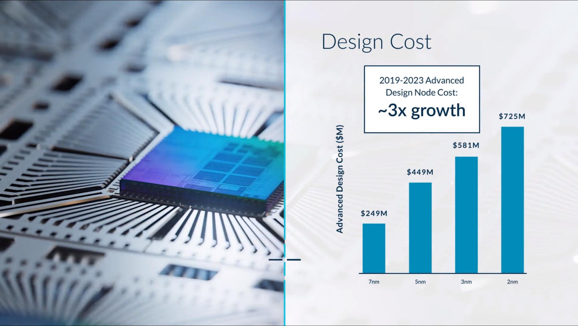 design cost growth | arm