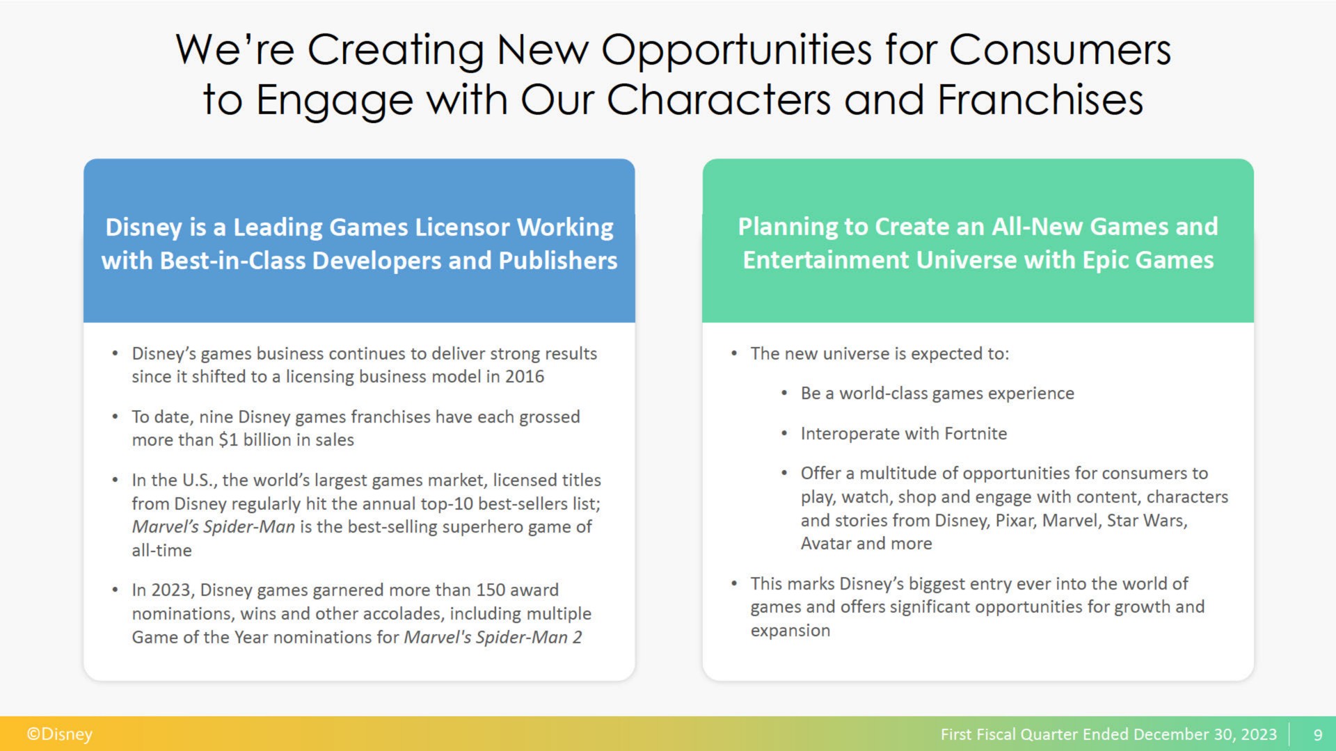 we creating new opportunities for consumers to engage with our characters and franchises | Disney