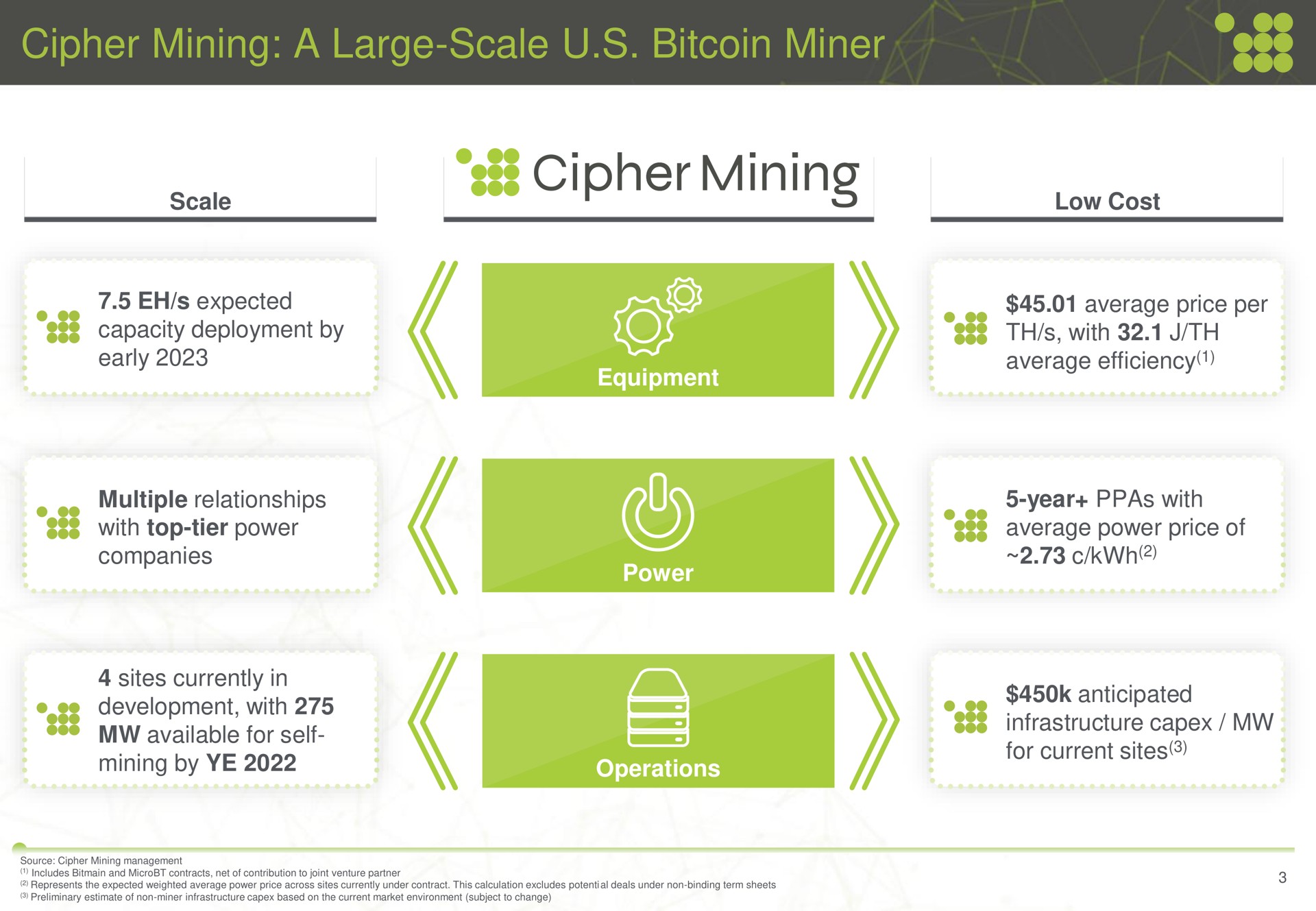cipher mining a large scale miner capacity deployment by early equipment multiple relationships with top tier power companies sites currently in available for self by average price per with average efficiency year with average power price of anticipated infrastructure for current sites | Cipher Mining