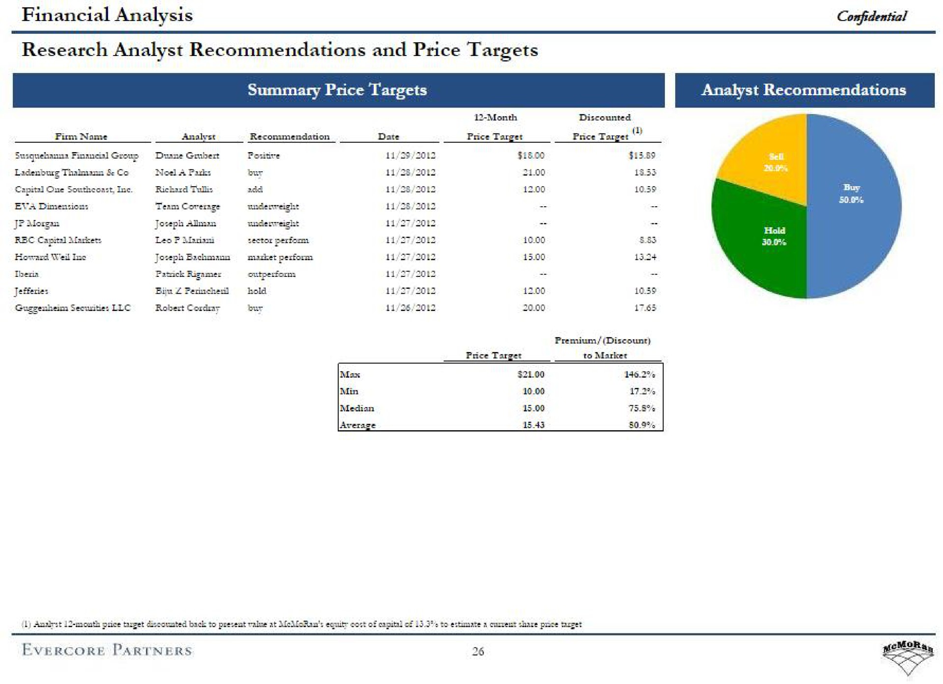 summary price targets research analyst recommendations and price targets financial analysis confidential | Evercore
