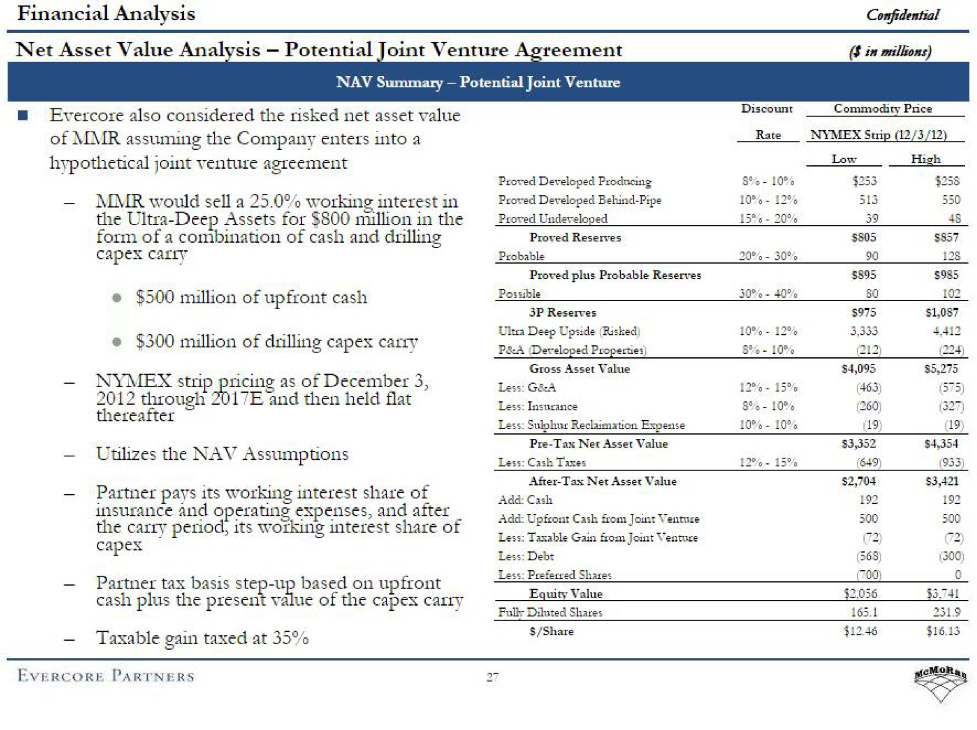 financial analysis confidential wet asset value analysis potential joint venture agreement also considered the risked net asset value of assuming the company enters into a hypothetical joint venture agreement would sell a working interest in the ultra deep assets for million in the proved developed behind pipe proved undeveloped rate million of cash million of drilling strip pricing as of past disclosed lek the assumptions partner pays its working interest share of taxable gain taxed at cash ies dee | Evercore