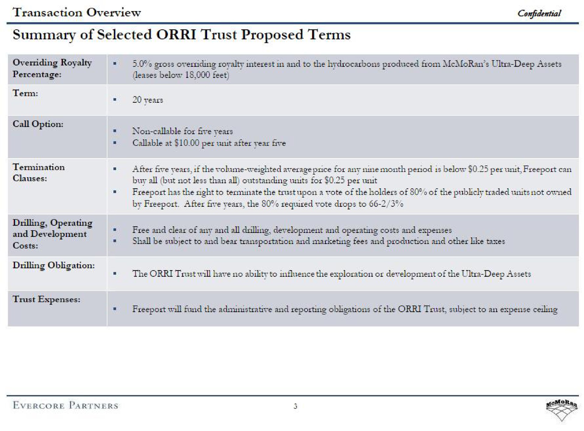 transaction overview summary of selected trust proposed terms confidential | Evercore