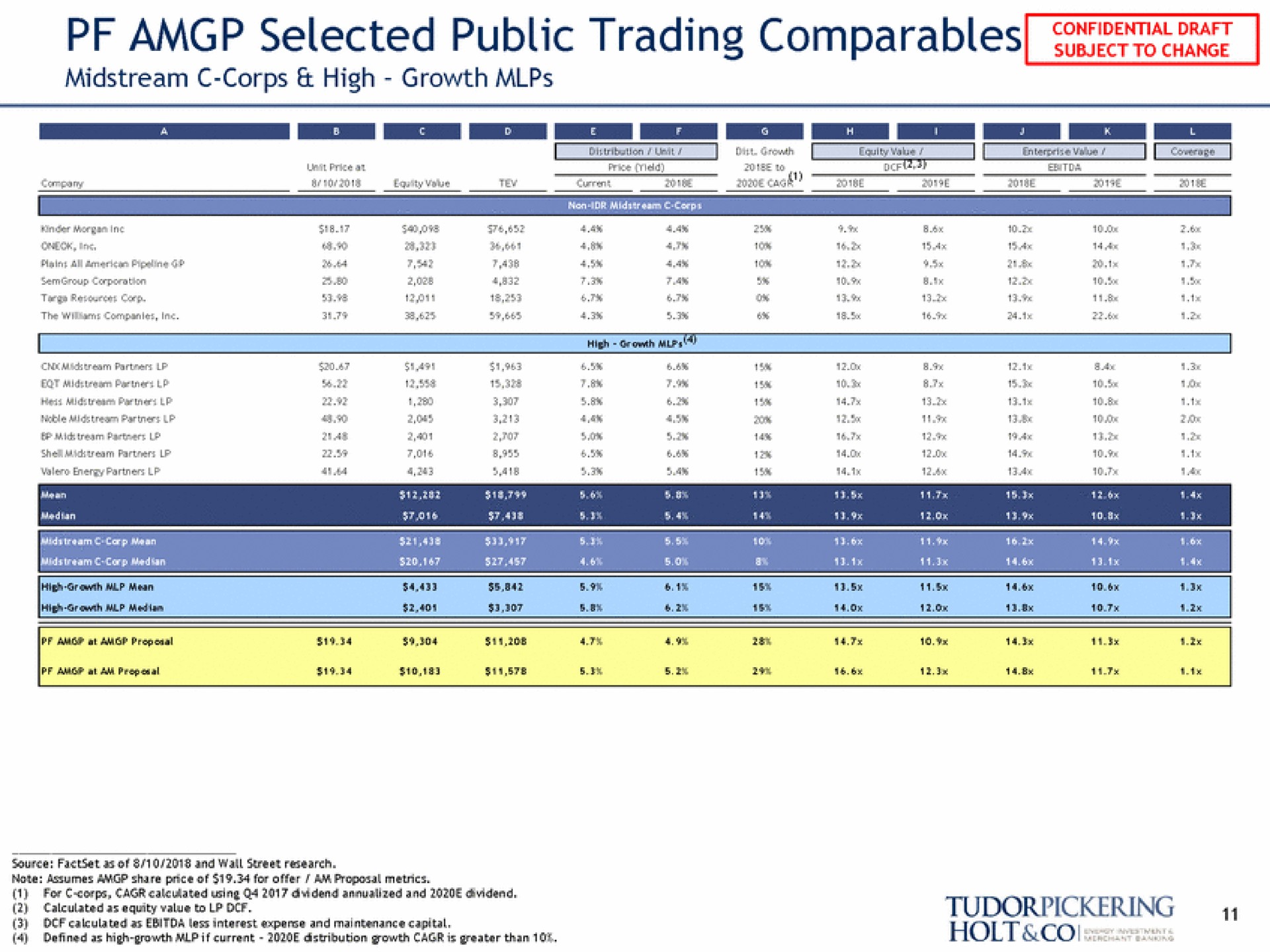 selected public trading midstream corps high growth | Tudor, Pickering, Holt & Co