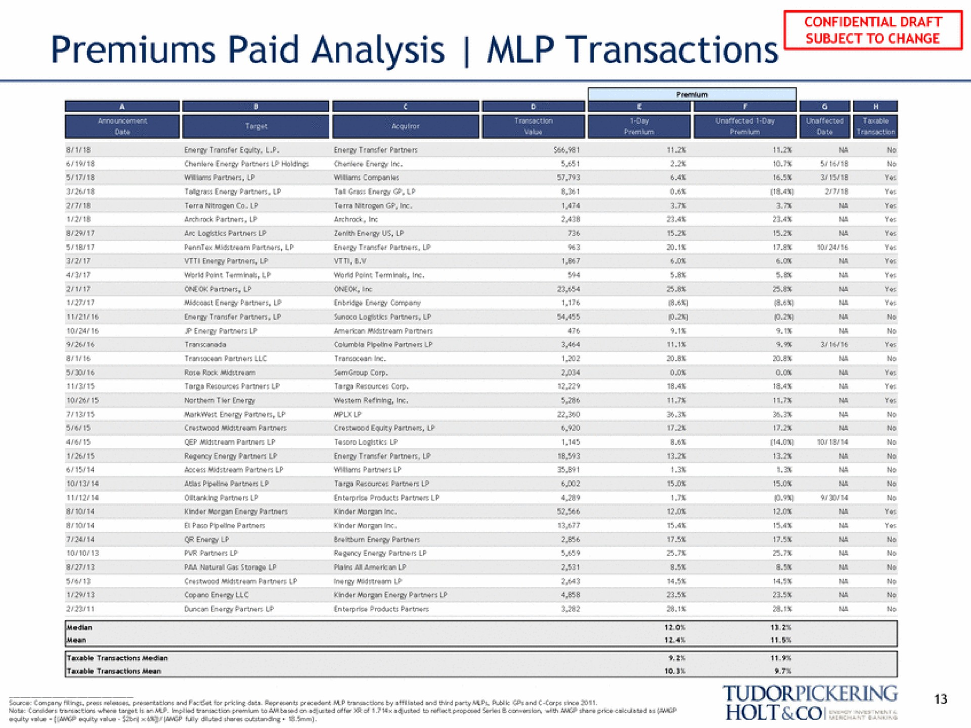 premiums paid analysis transactions | Tudor, Pickering, Holt & Co