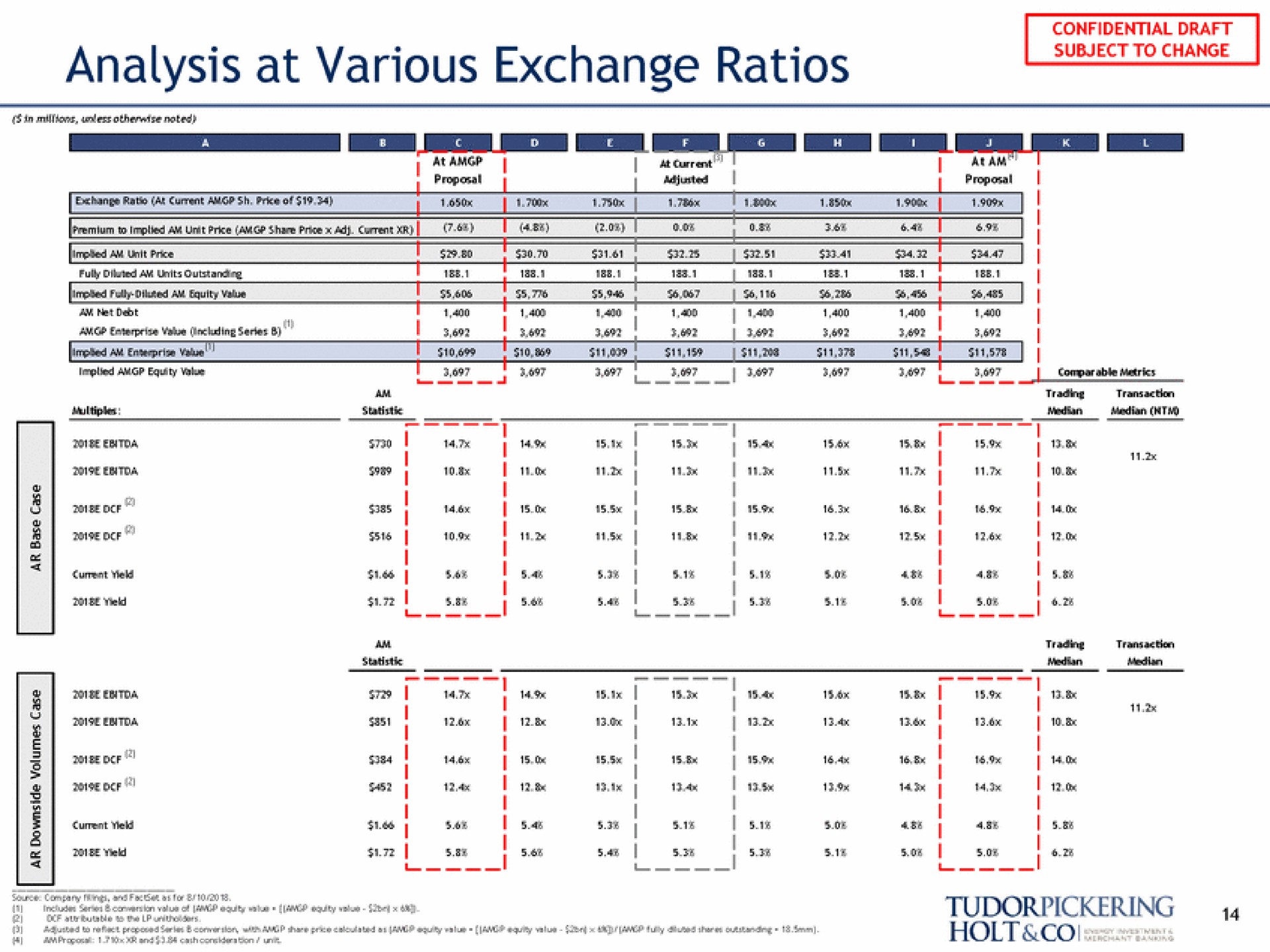 analysis at various exchange ratios i i | Tudor, Pickering, Holt & Co