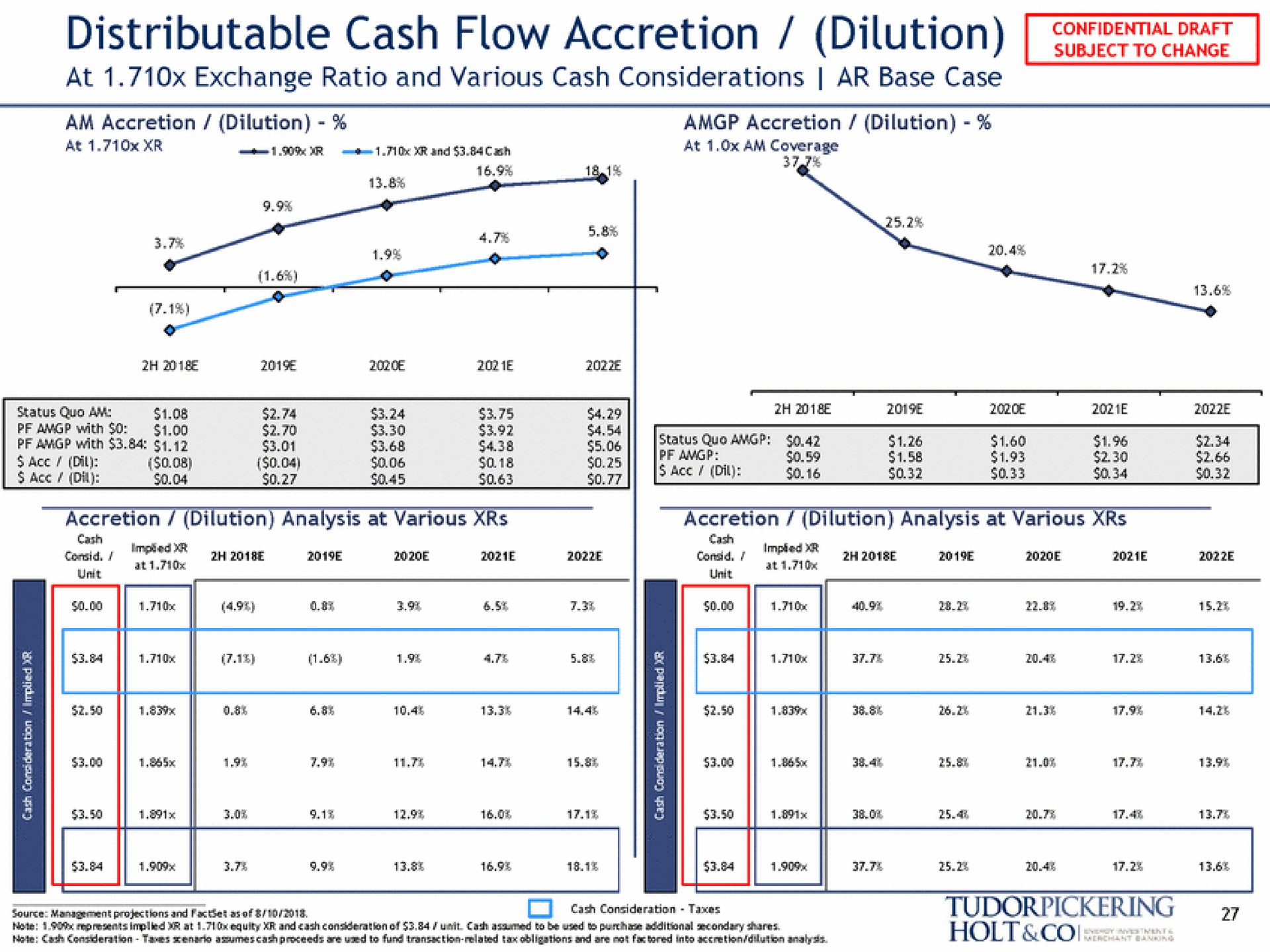distributable cash flow accretion dilution at exchange ratio and various cash considerations base case cash consideration taxes | Tudor, Pickering, Holt & Co