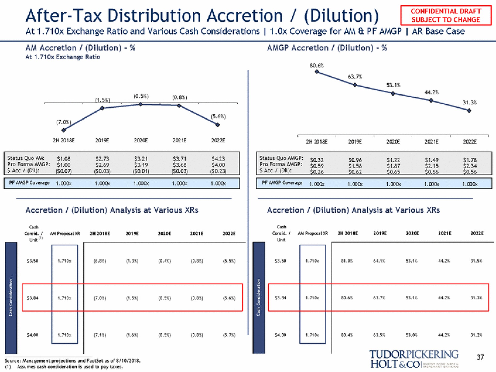after tax distribution accretion dilution am accretion dilution accretion dilution | Tudor, Pickering, Holt & Co