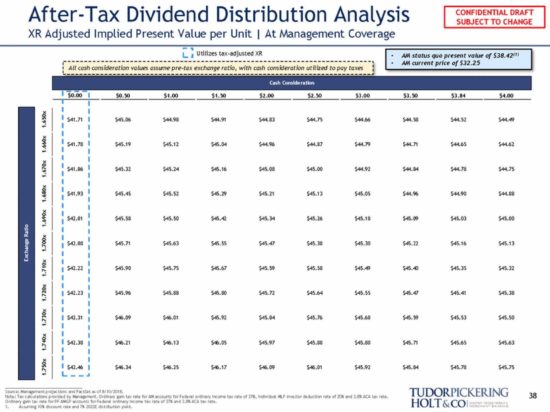 after tax dividend distribution analysis adjusted implied present value per unit at management coverage per | Tudor, Pickering, Holt & Co