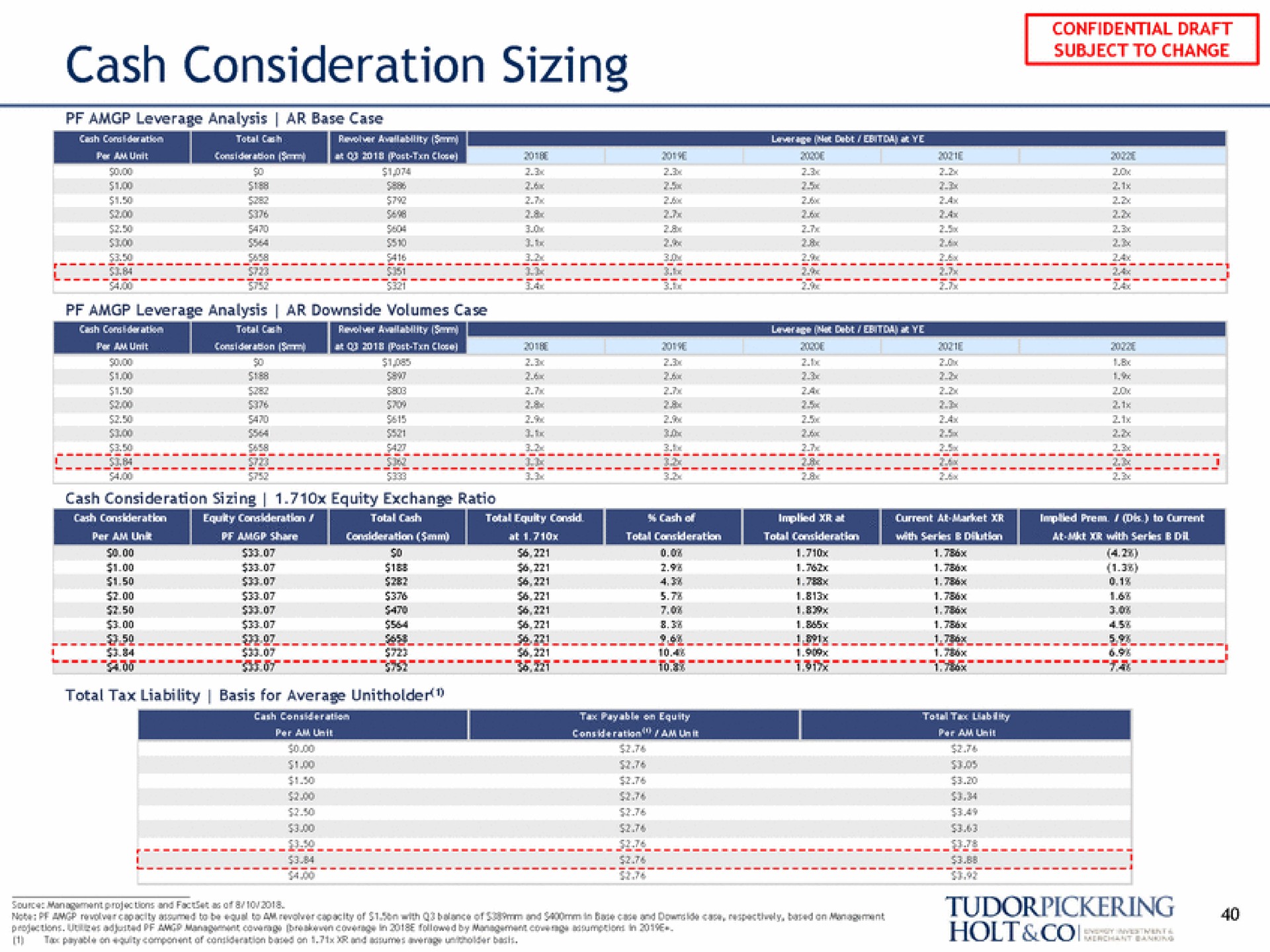 cash consideration sizing | Tudor, Pickering, Holt & Co