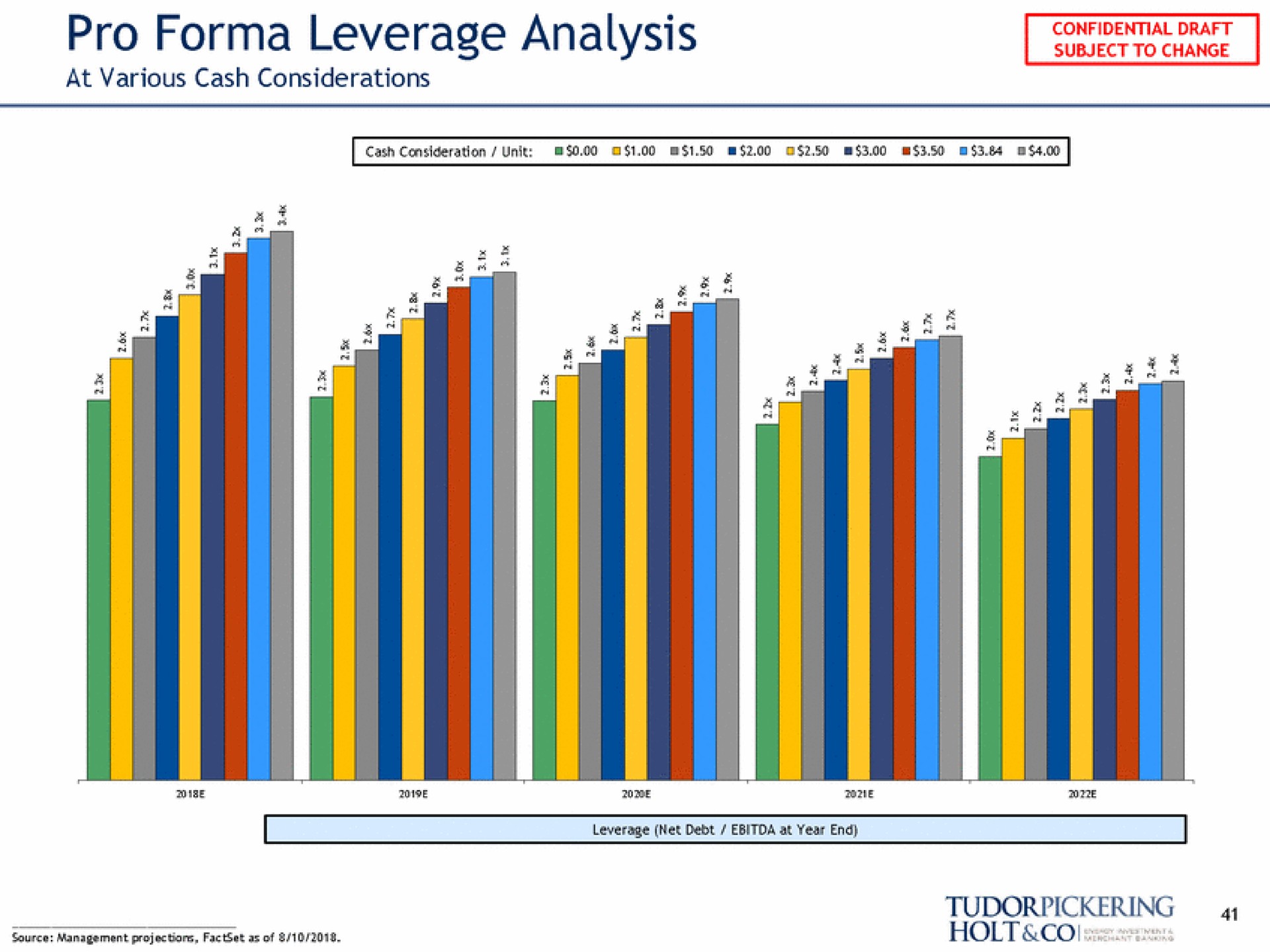 pro leverage analysis | Tudor, Pickering, Holt & Co