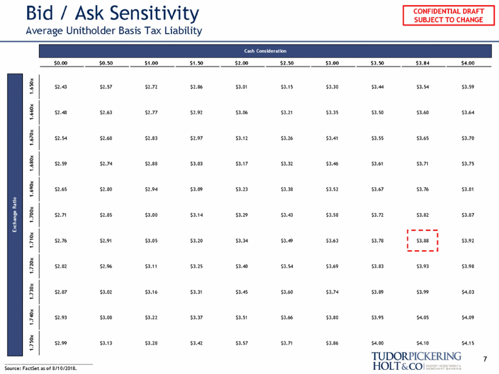 bid ask sensitivity average basis tax liability | Tudor, Pickering, Holt & Co
