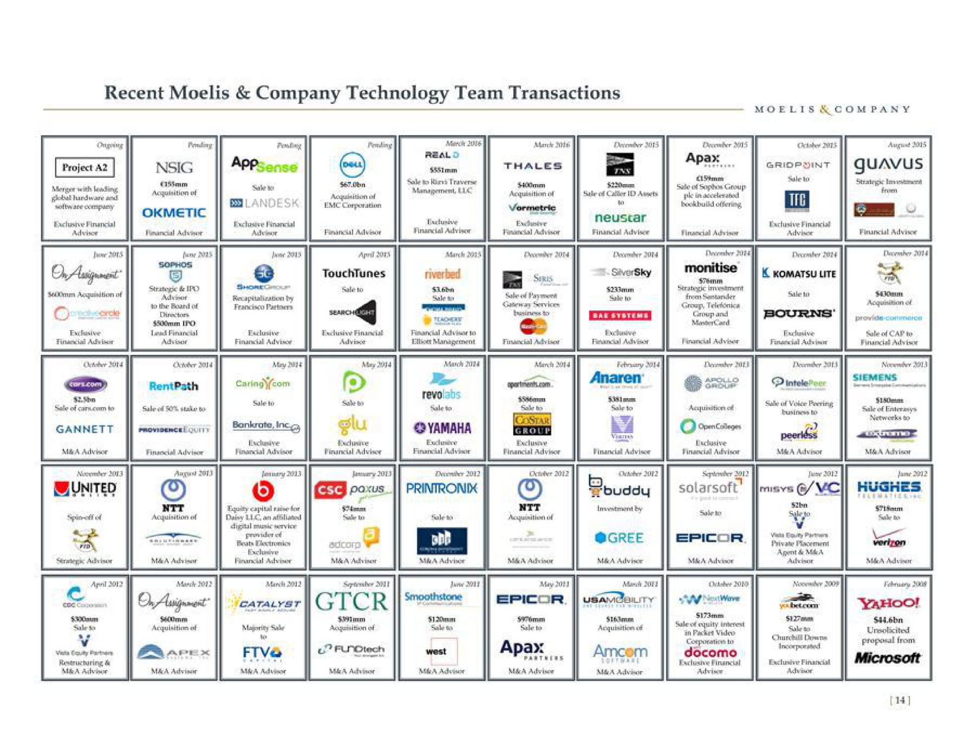 recent company technology team transactions gree | Moelis & Company